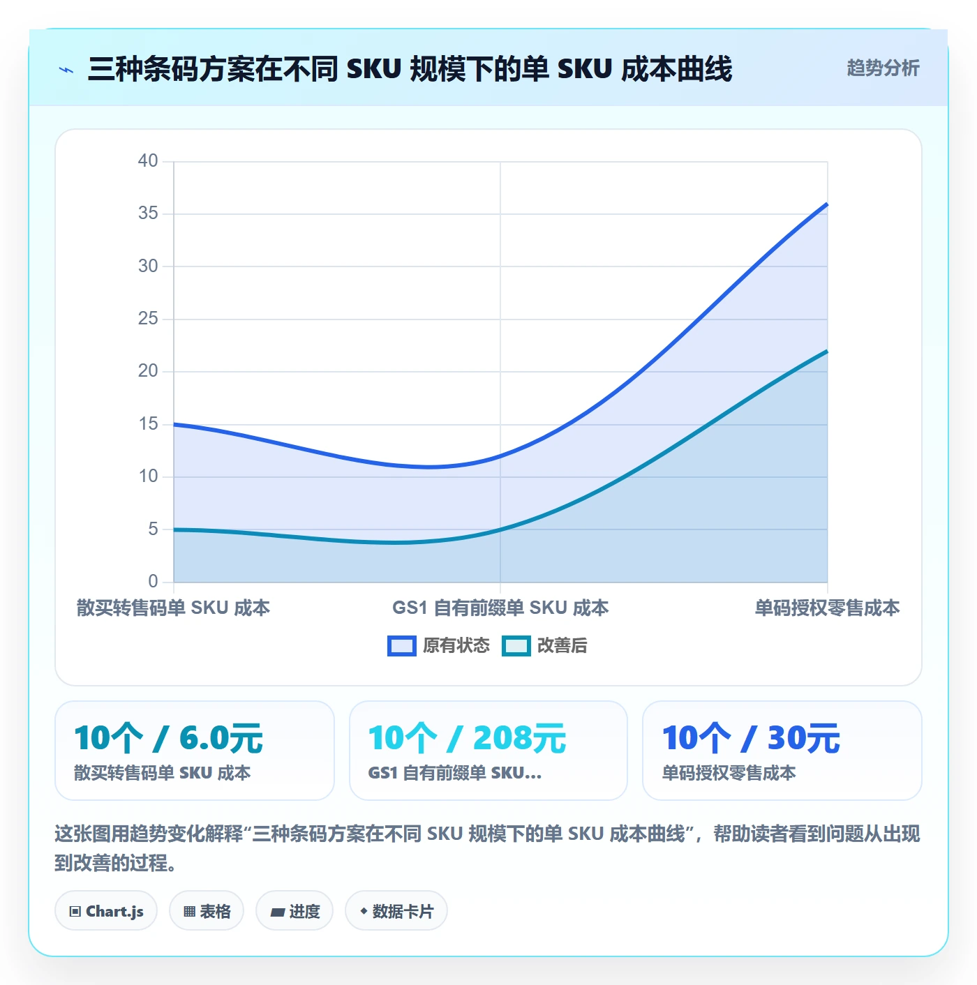 UPC码实用方法：围绕GS1注册建立增长策略