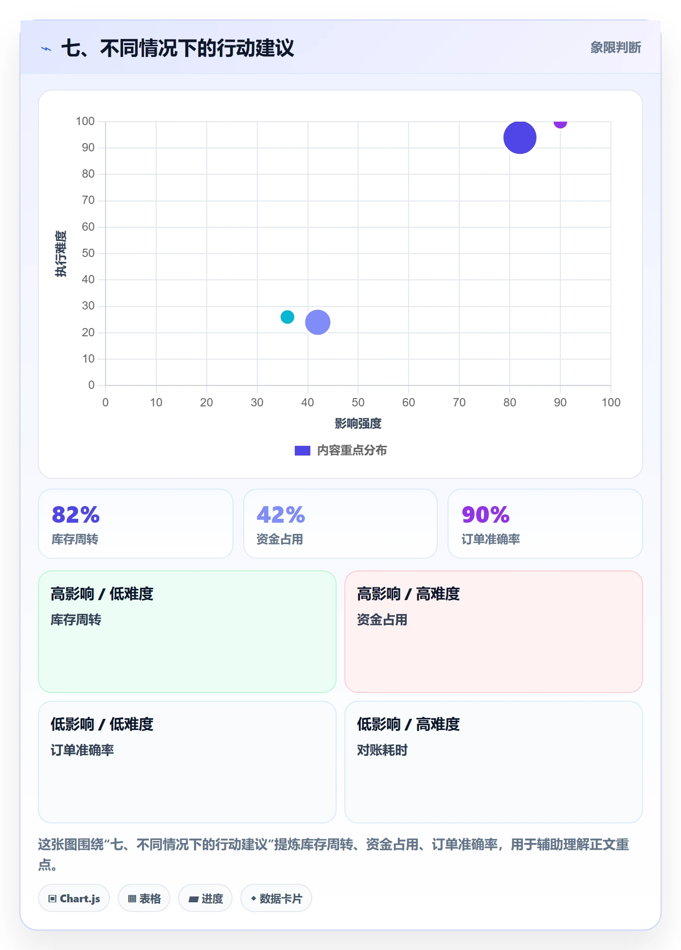 七、不同情况下的行动建议