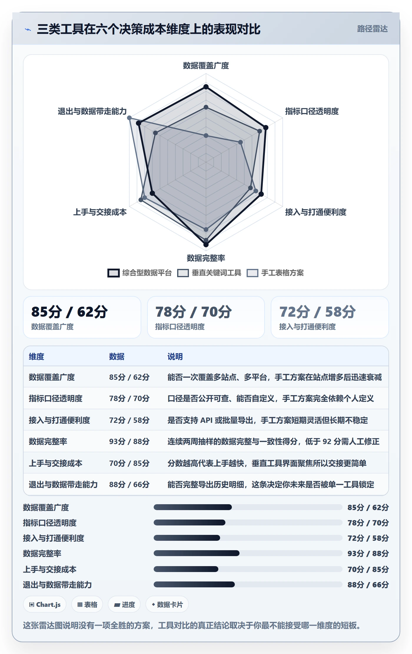 跨境电商运营优化清单：市场调研与工具对比的关键动作