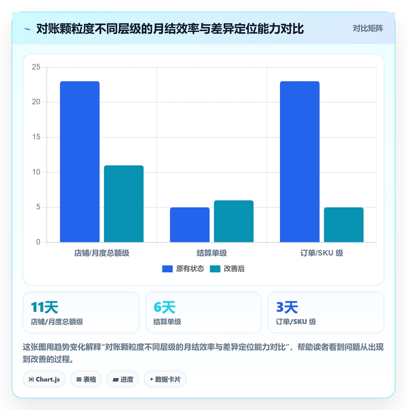 erp跨境电商避坑指南：库存管理环节的支付结算要注意什么