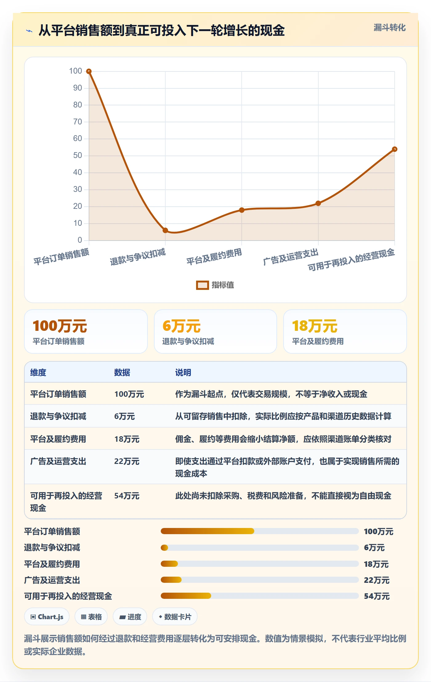 跨境电商实用方法：围绕品牌增长建立回款管理