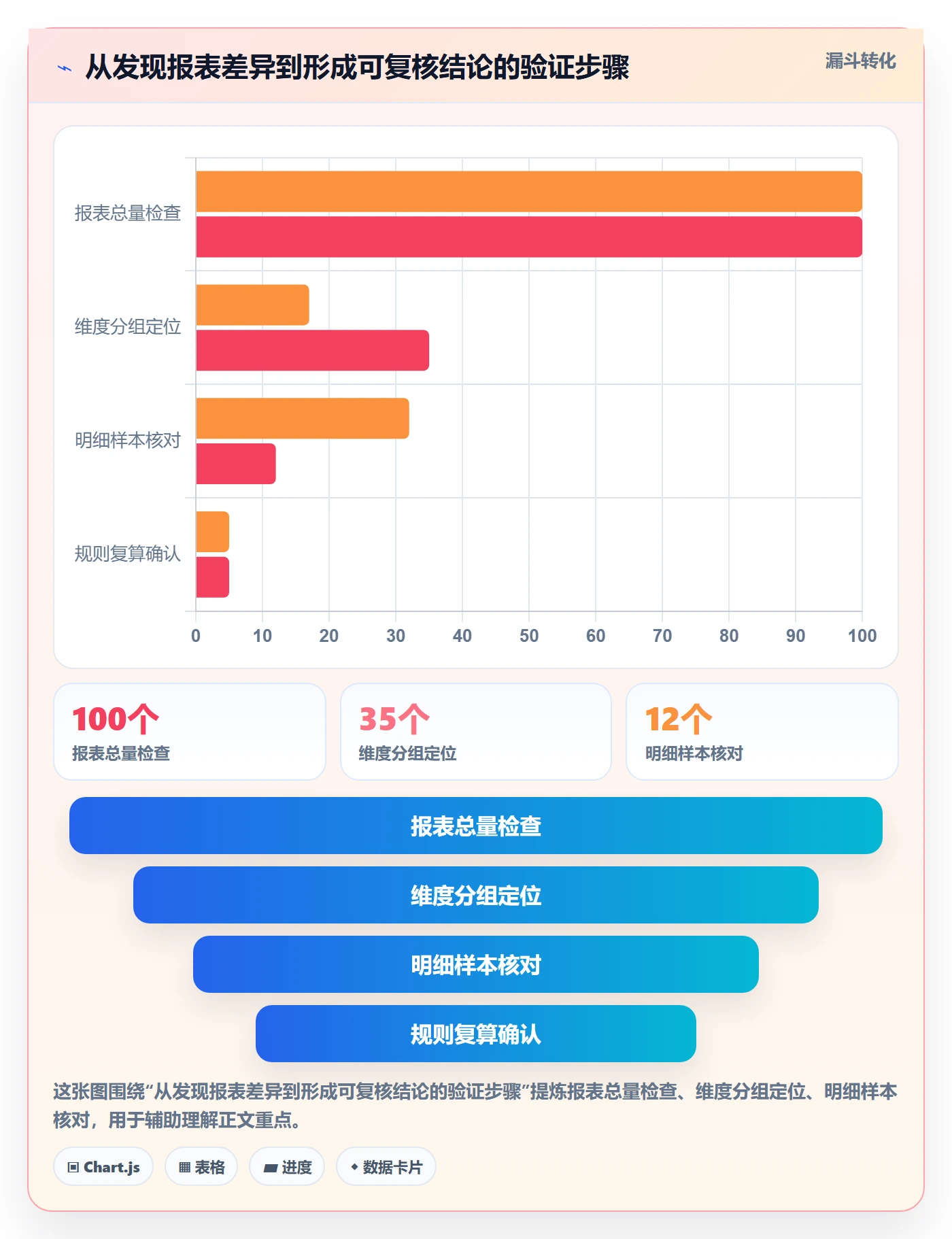 电商数据查询网站问题诊断：数据口径如何用新手避坑改进