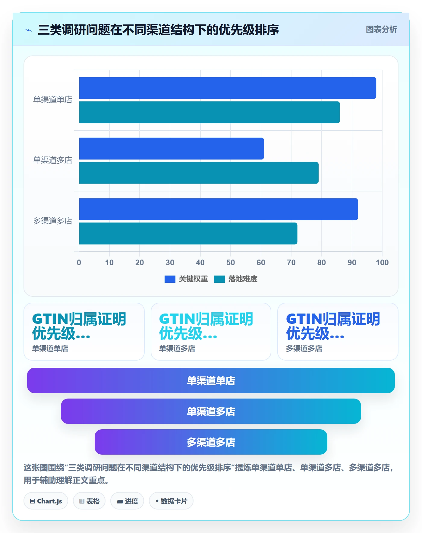 UPC码管理模板：围绕商品绑定开展市场调研