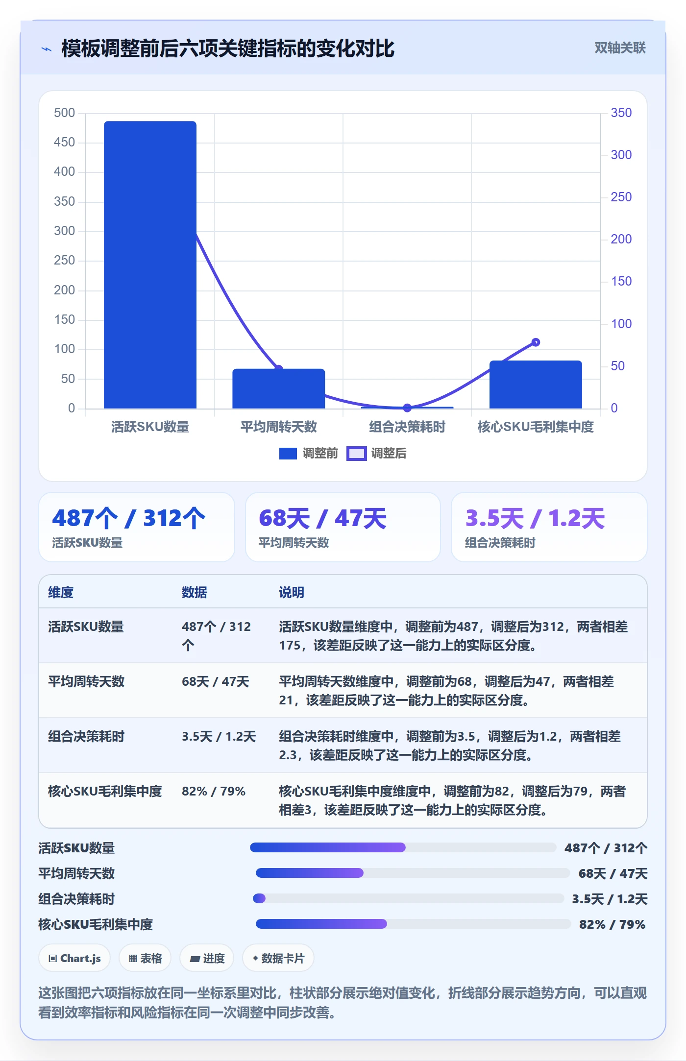 商品分析管理模板：围绕组合优化开展合规管理