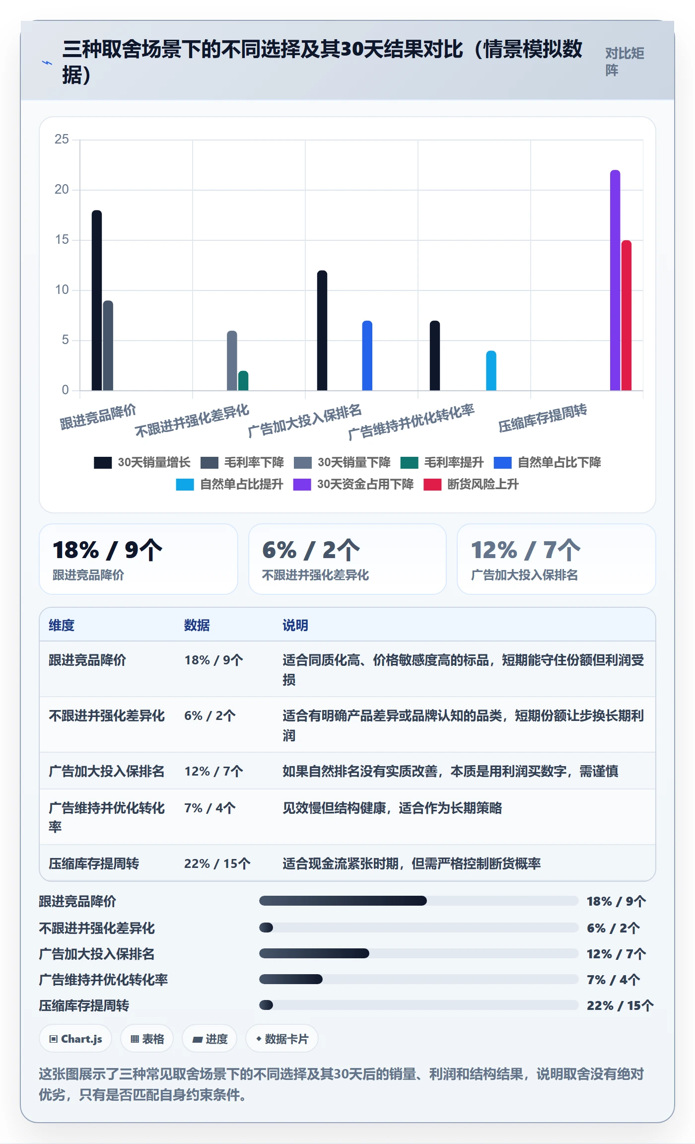 商品分析进阶课：围绕销量趋势完善常见误区