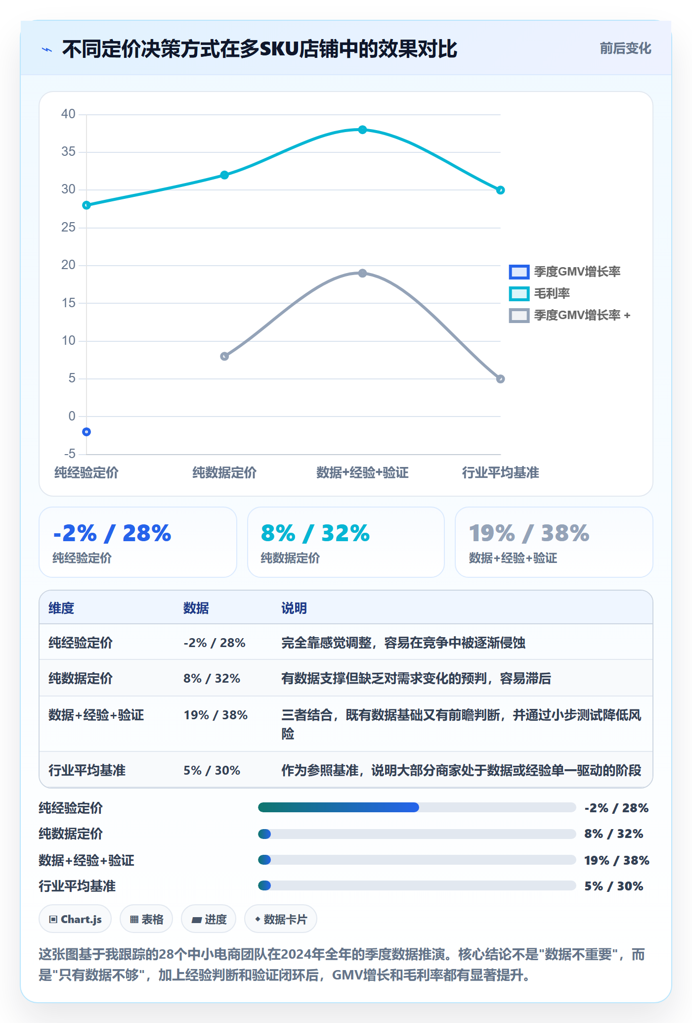 商品分析怎么优化？先从市场需求的定价策略入手