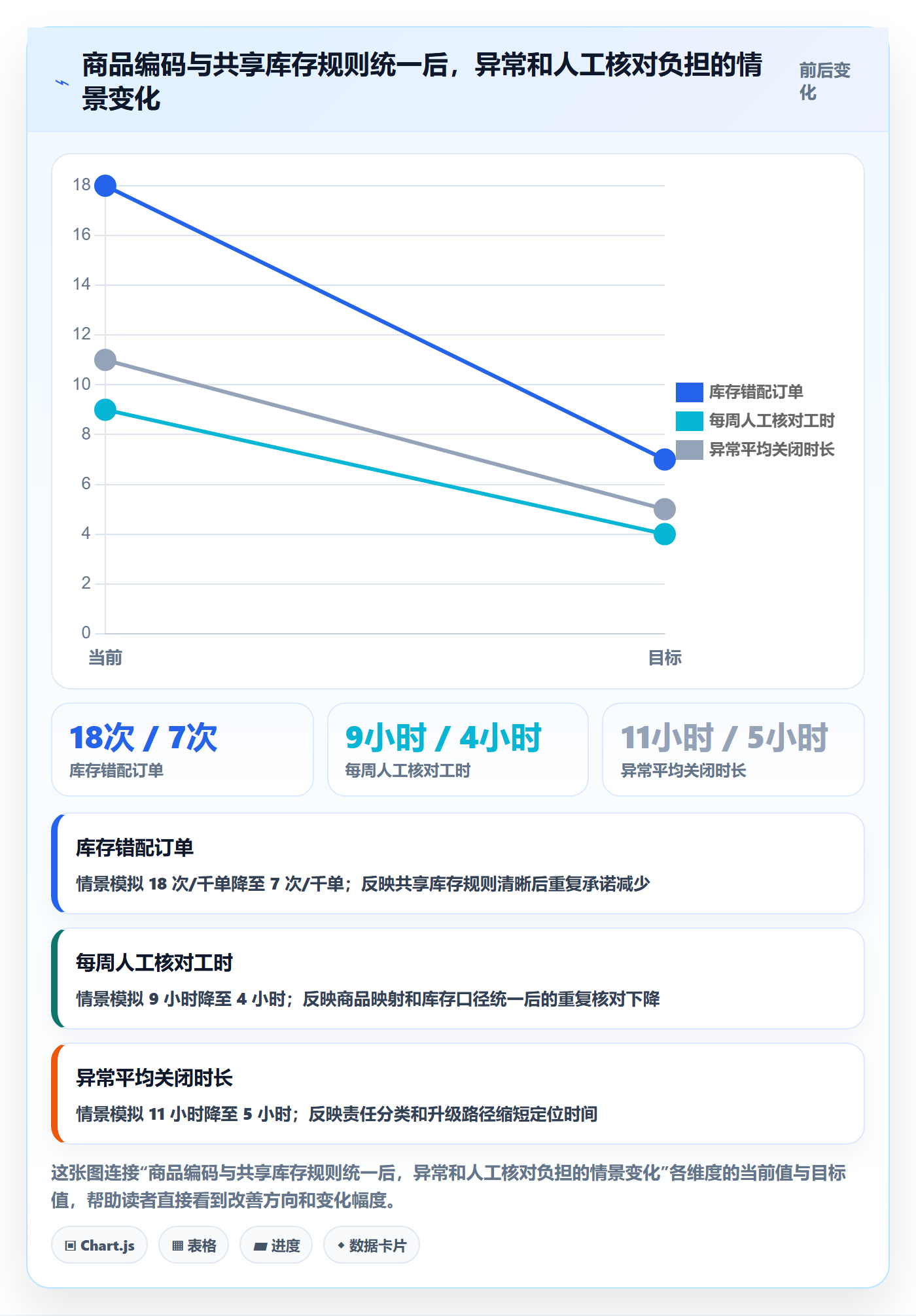 temu方案设计：半托管模式场景的多店经营怎么做