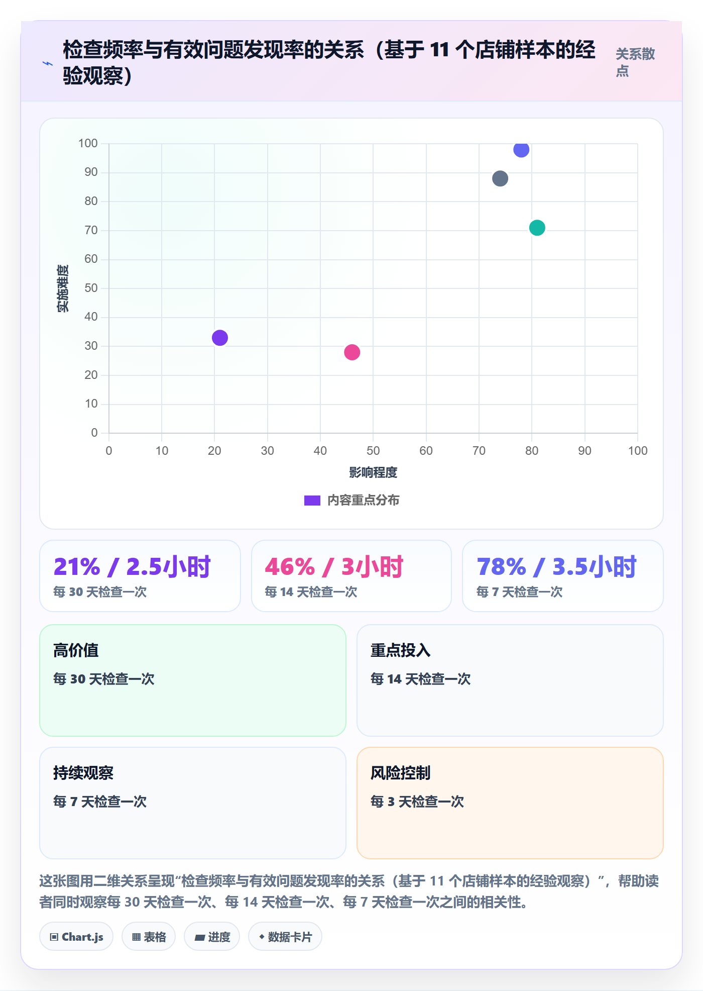 跨境电商运营检查方法：通过流量获取评估精细化运营质量
