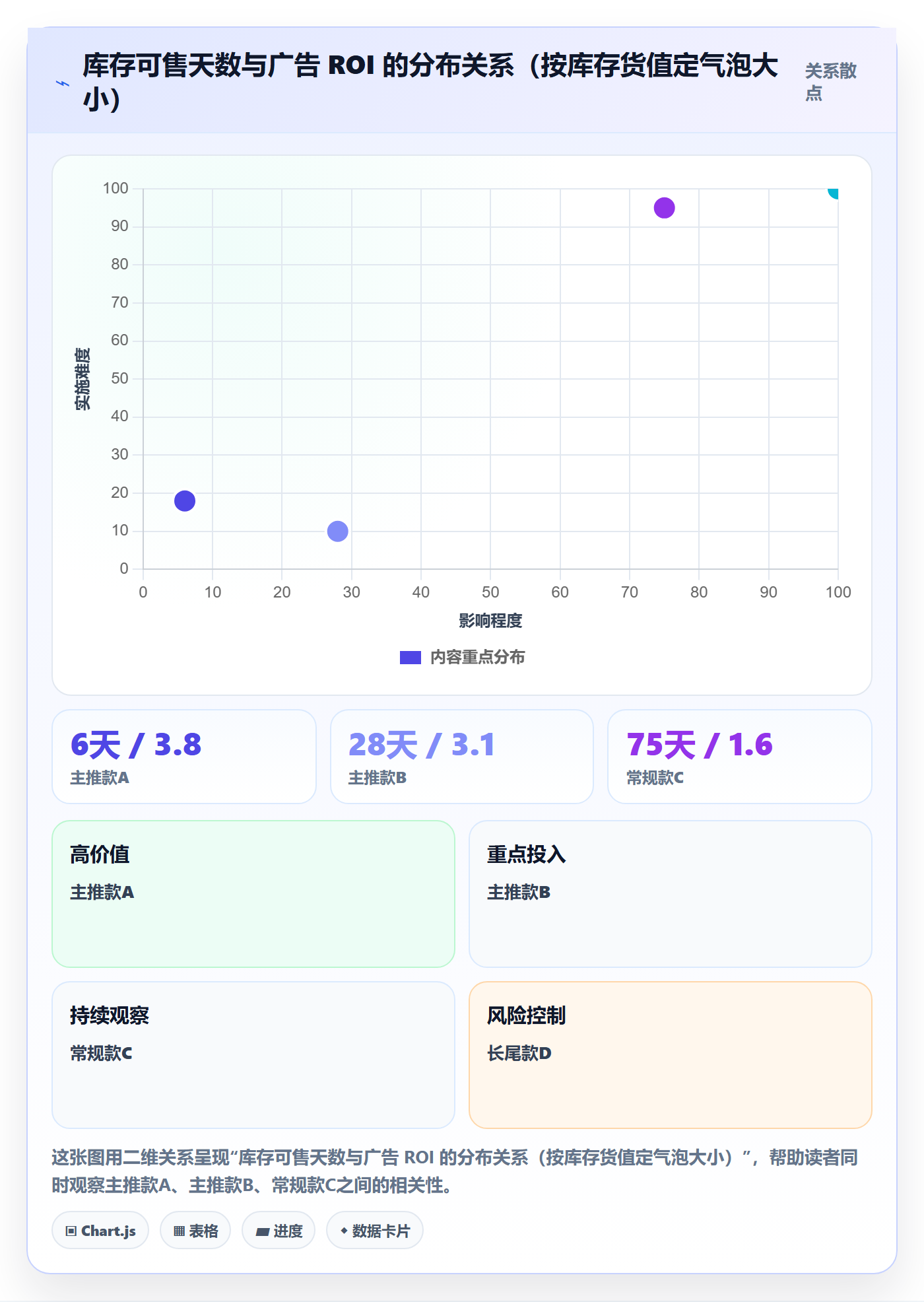 跨境电商运营方案设计：广告投放场景的海外仓管理怎么做