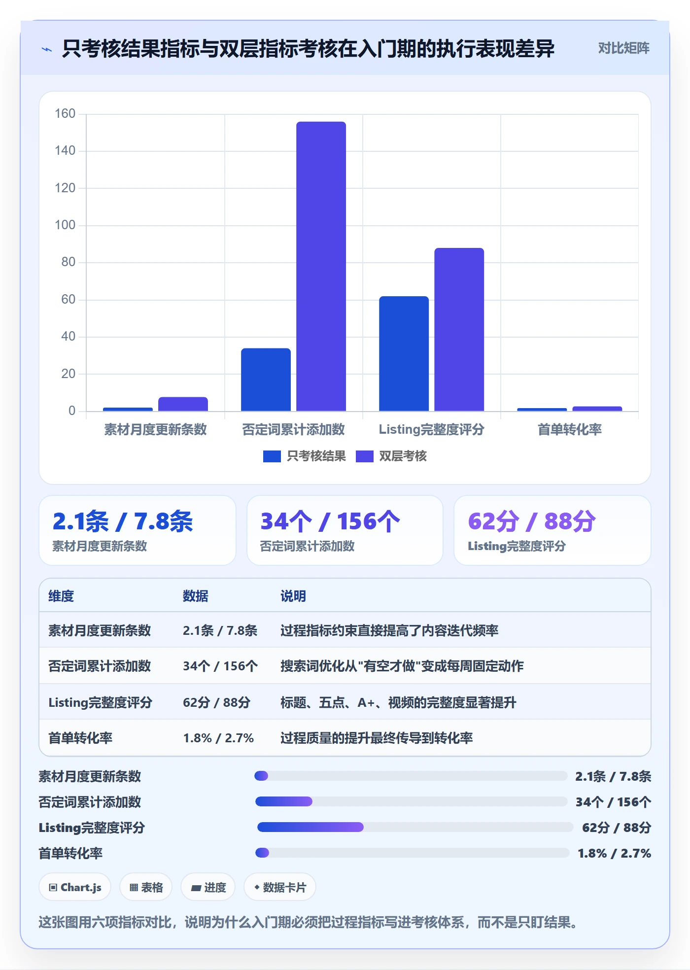 跨境电商一站式服务执行标准：运营推广环节如何体现入门指南