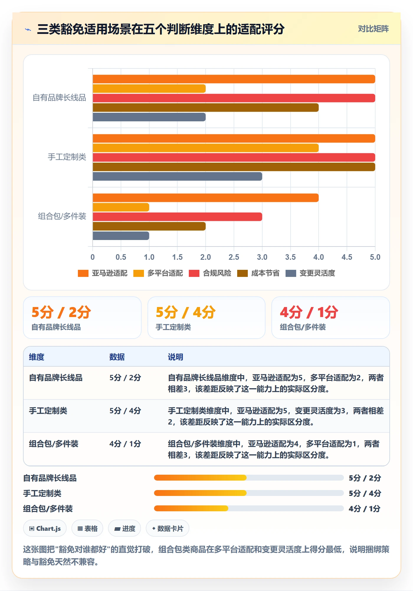 UPC码怎么用？豁免申请场景下的选品策略拆解