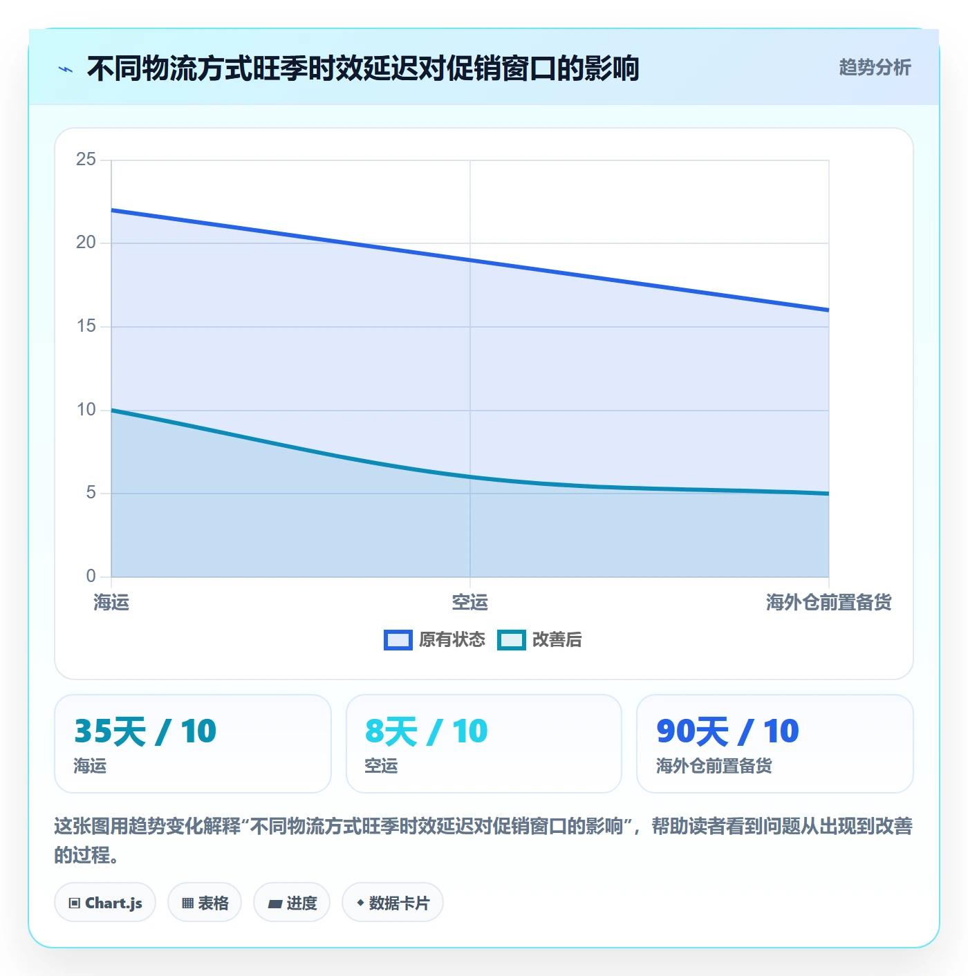 跨境电商一站式服务旺季准备：运营推广从哪里开始