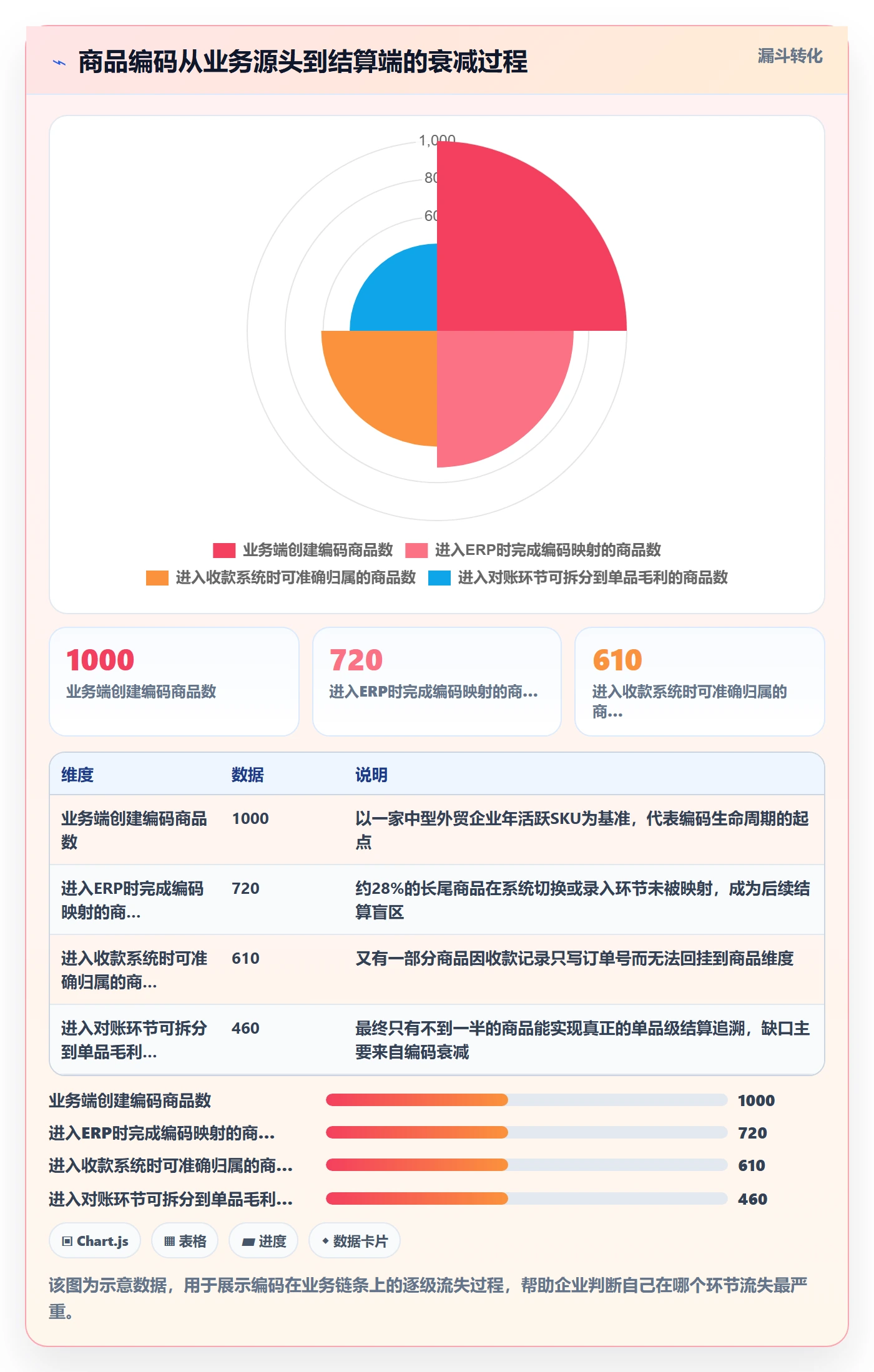外贸数据分析平台怎么管？以商品编码为核心的支付结算方案