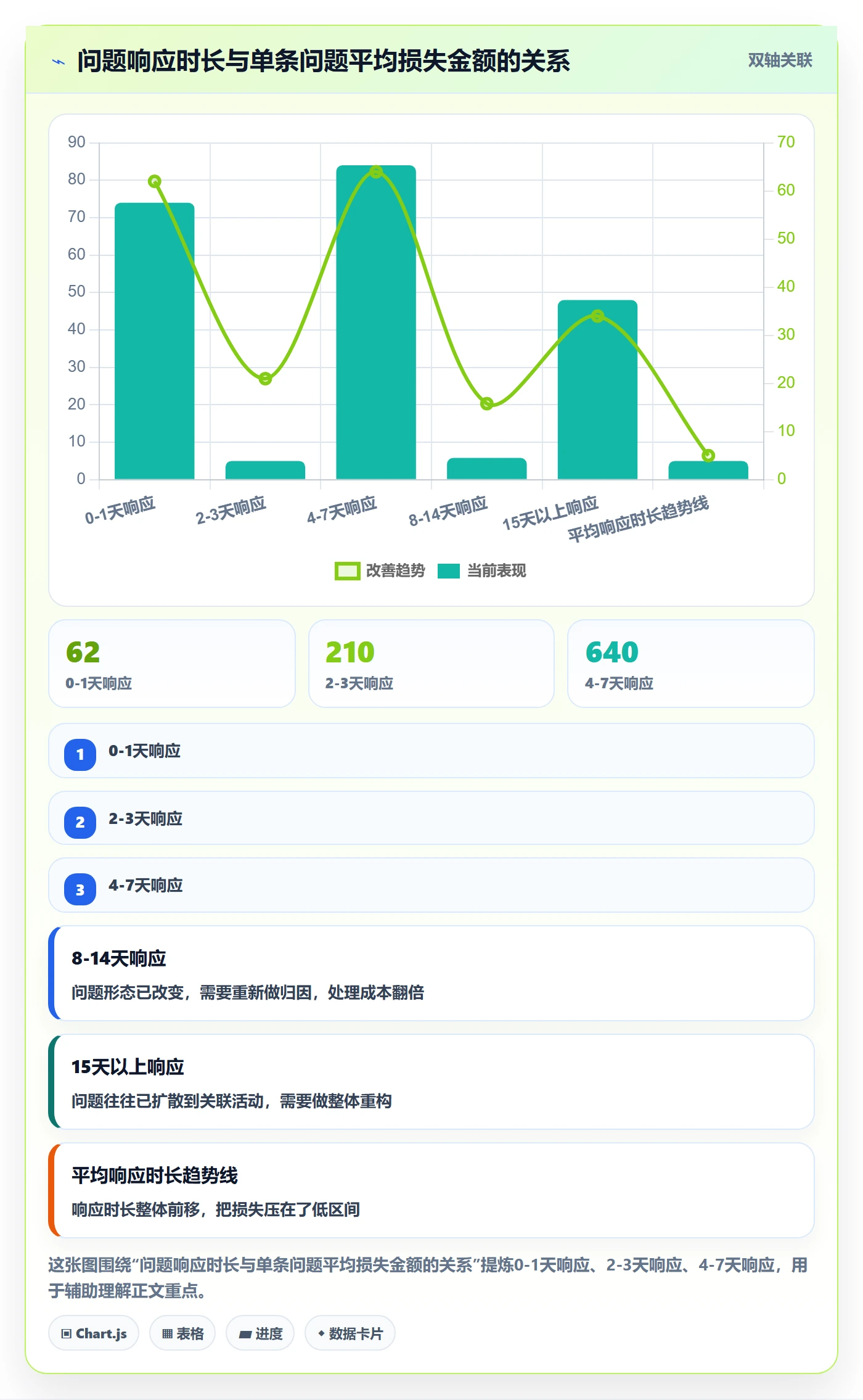 跨境电商运营场景解析：广告投放中的问题清单怎么处理