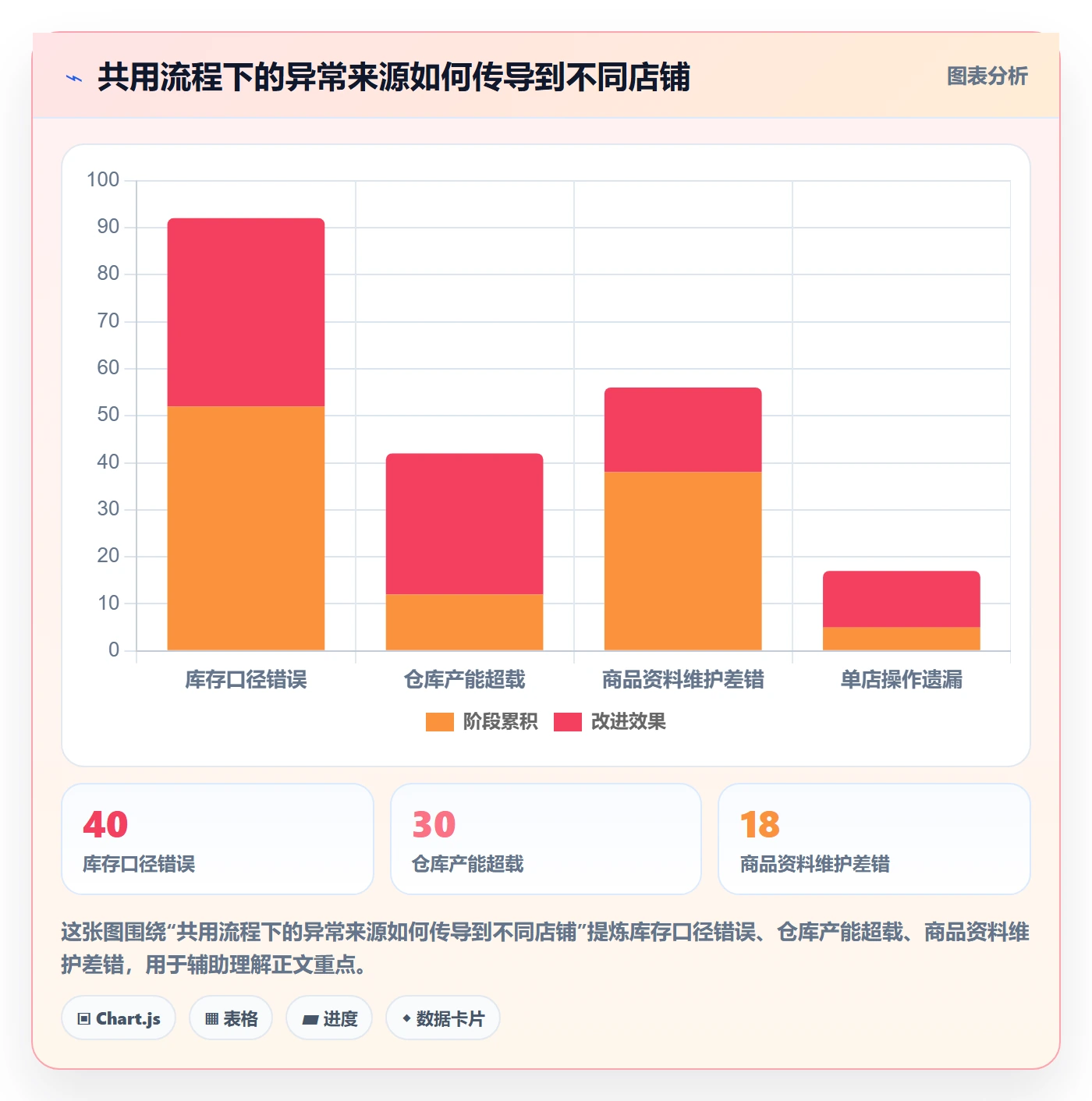 temu基础课：账号绩效相关的多店经营一次讲透