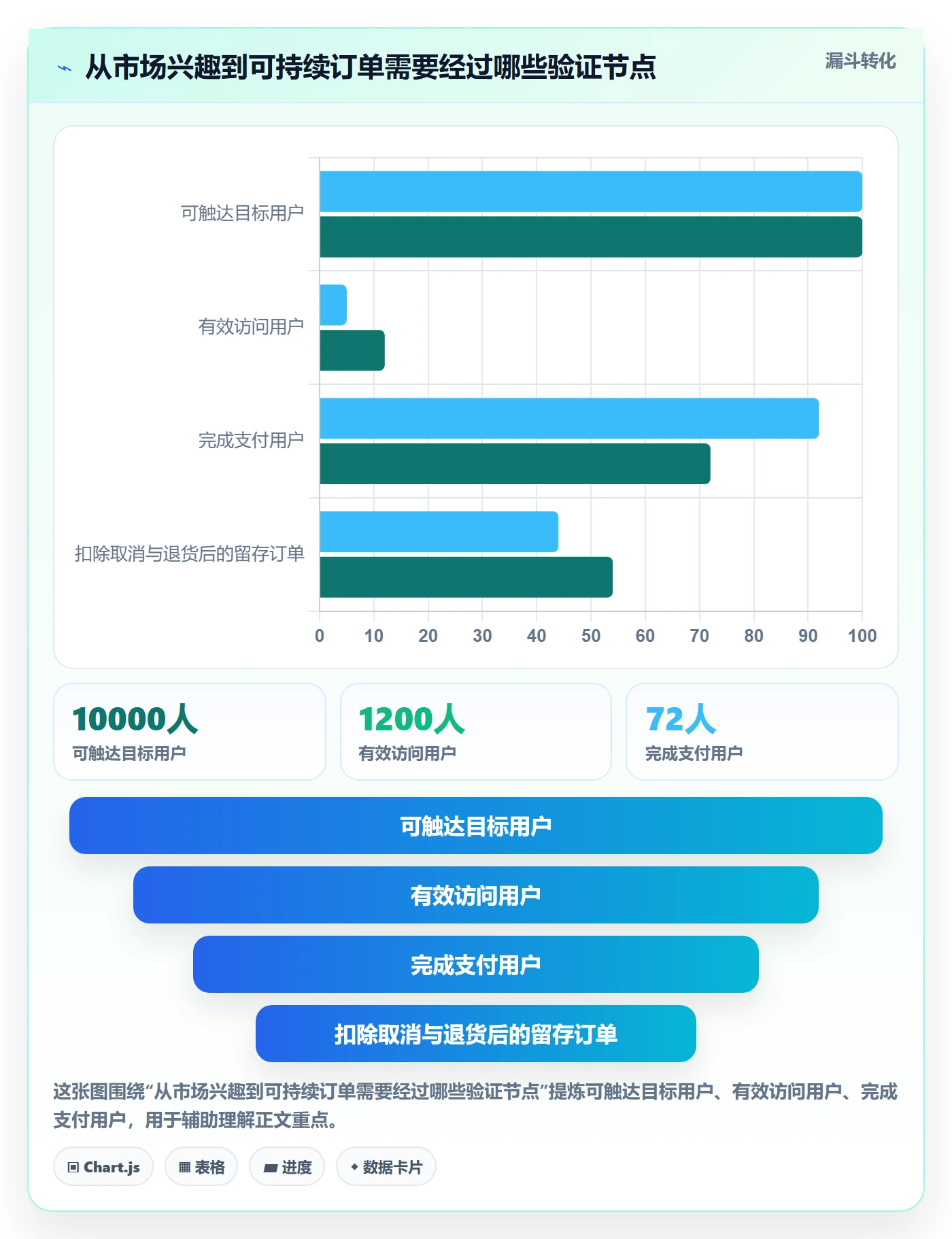 想做好跨境电商，先掌握风险排查中的市场选择