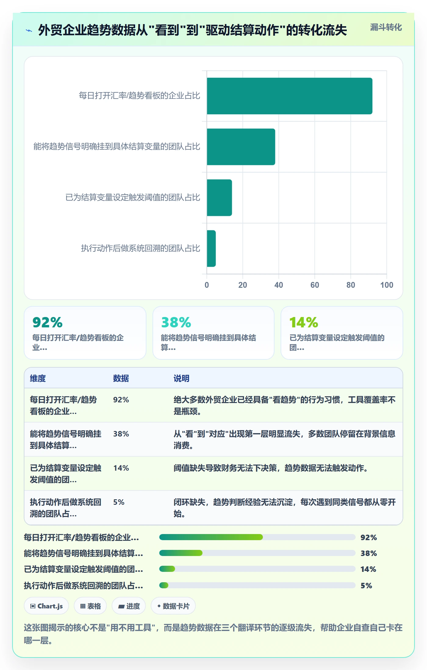 外贸数据分析平台进阶课：围绕市场趋势完善支付结算