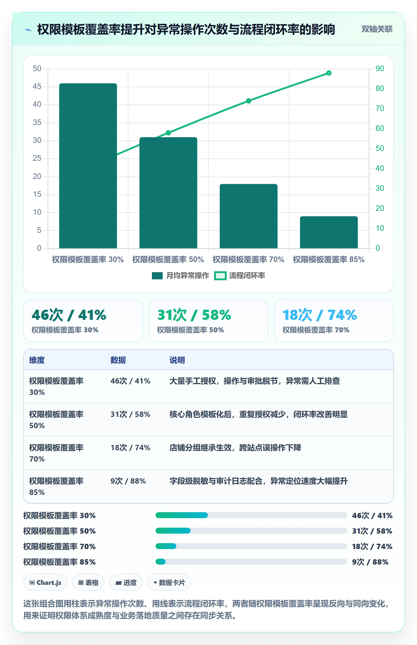 erp跨境电商业务拆解:权限管理为什么影响落地案例