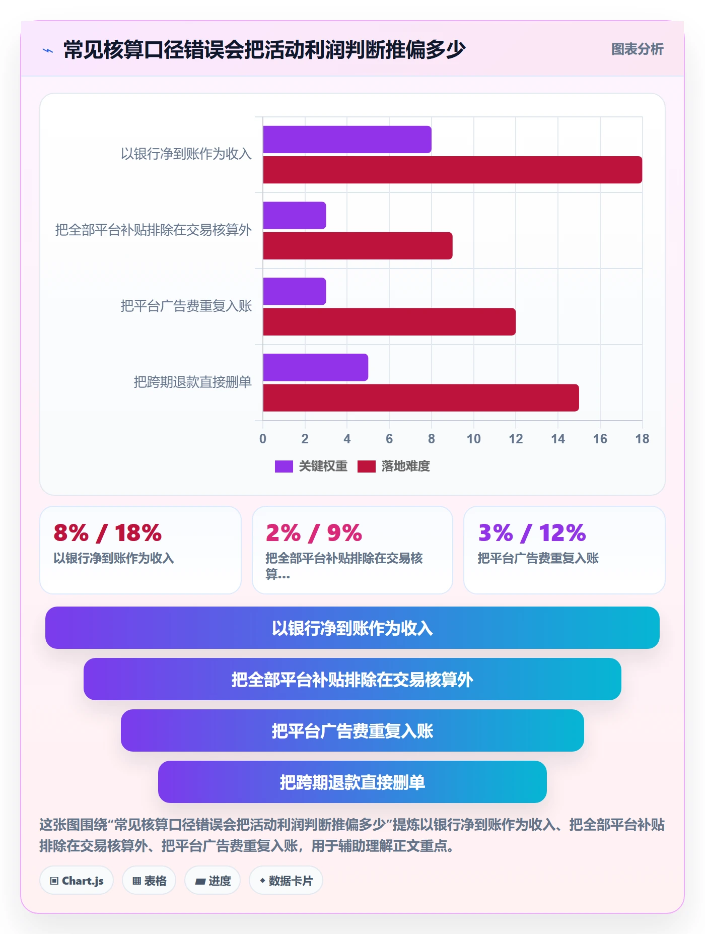 temu基础课：活动流量相关的税务筹划一次讲透