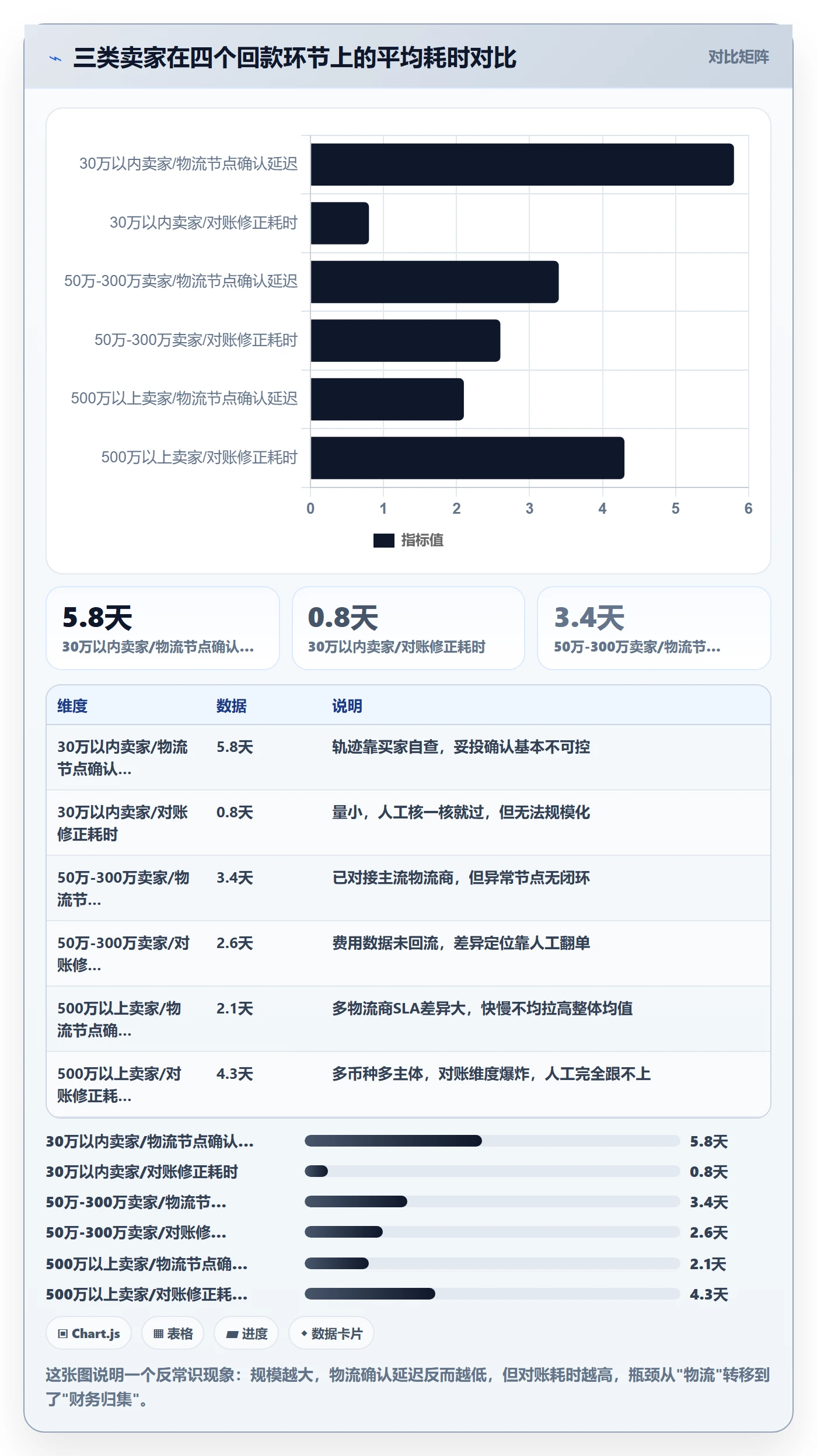 想做好erp跨境电商，先掌握回款管理中的物流对接