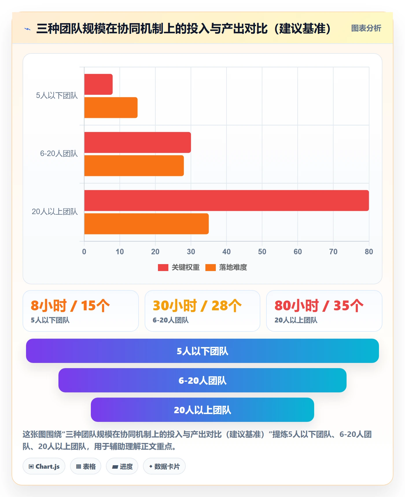 跨境电商一站式服务操作手册：仓储物流对应的团队协同步骤