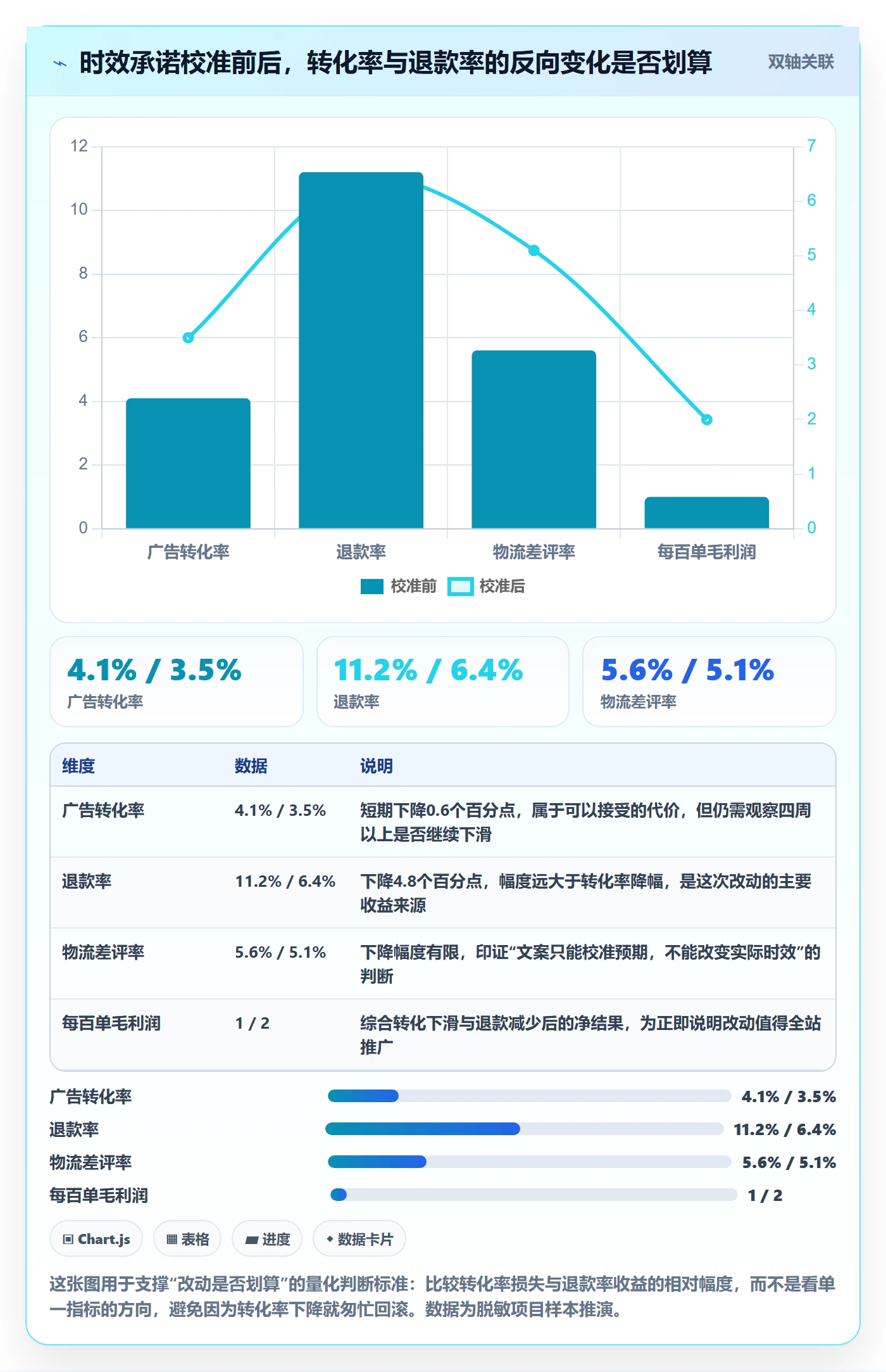 erp跨境电商问题诊断：物流对接如何用广告投放改进