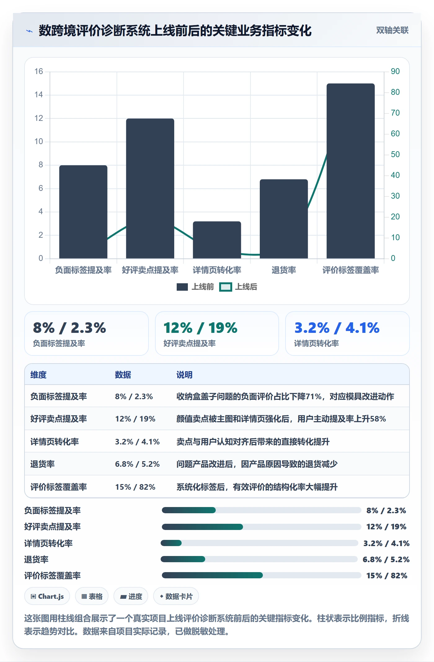 商品分析问题诊断：用户评价如何用系统搭建改进
