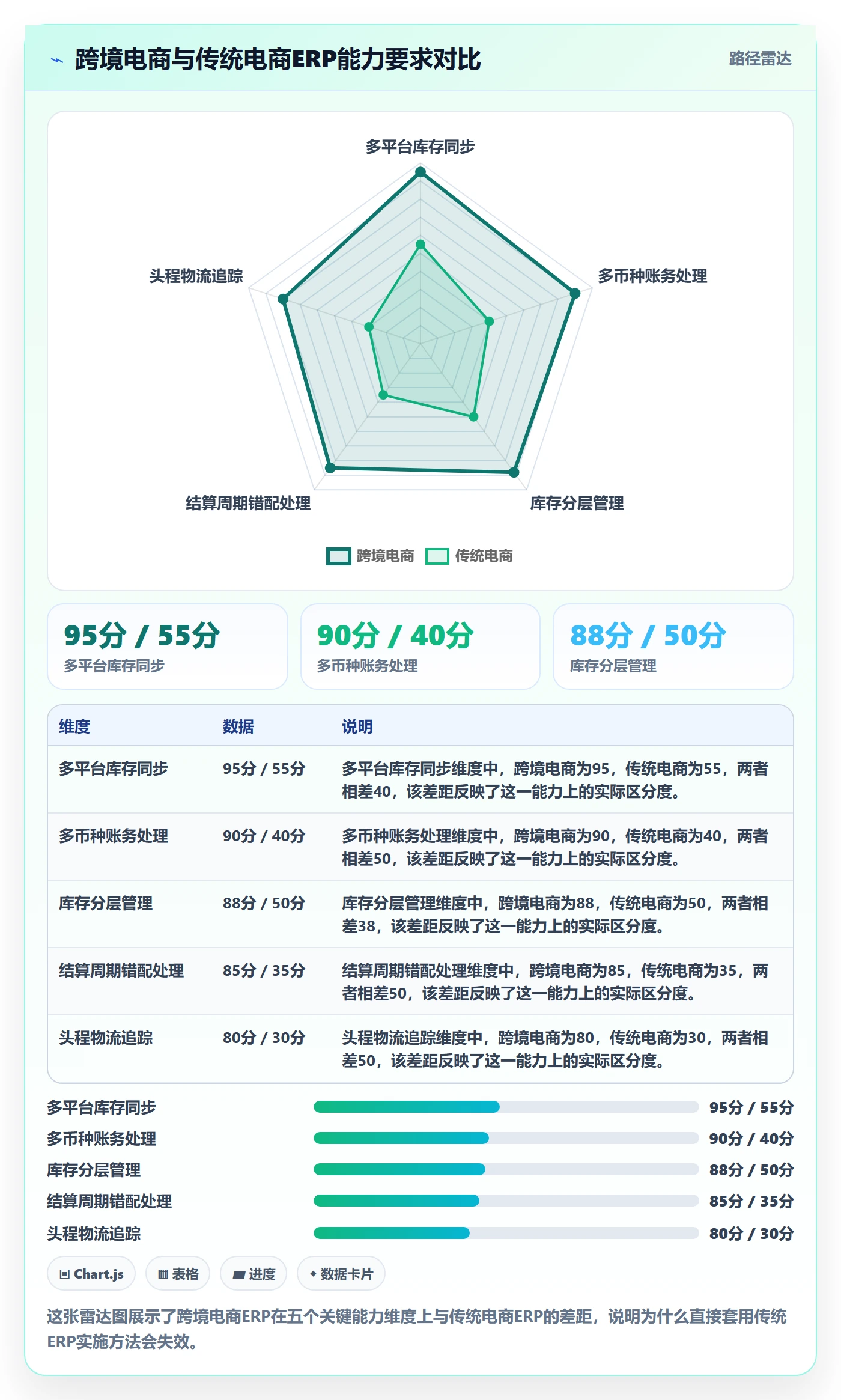 erp跨境电商基础课：系统实施相关的实操教程一次讲透