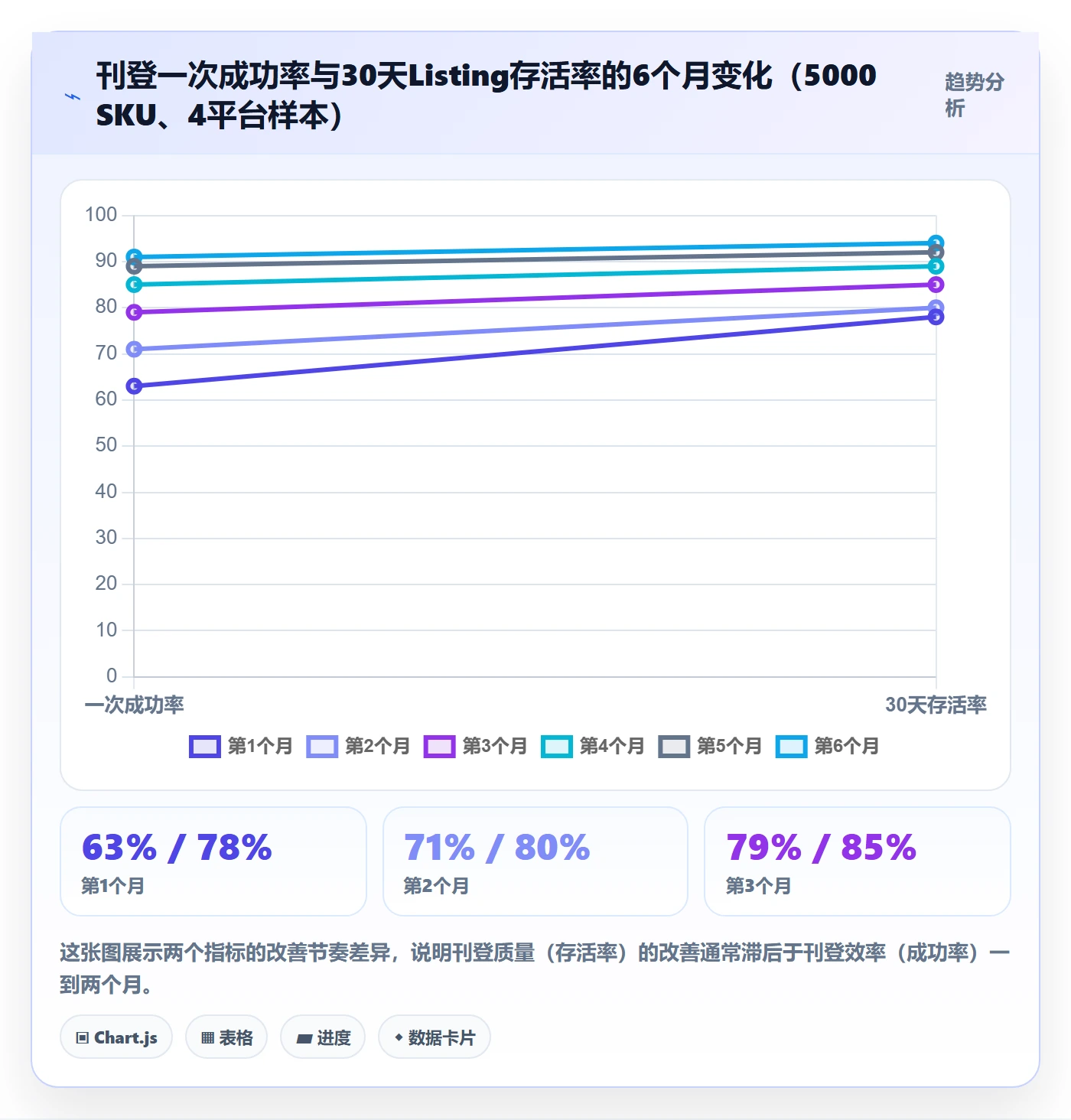 erp跨境电商优化清单：多平台刊登与案例拆解的关键动作