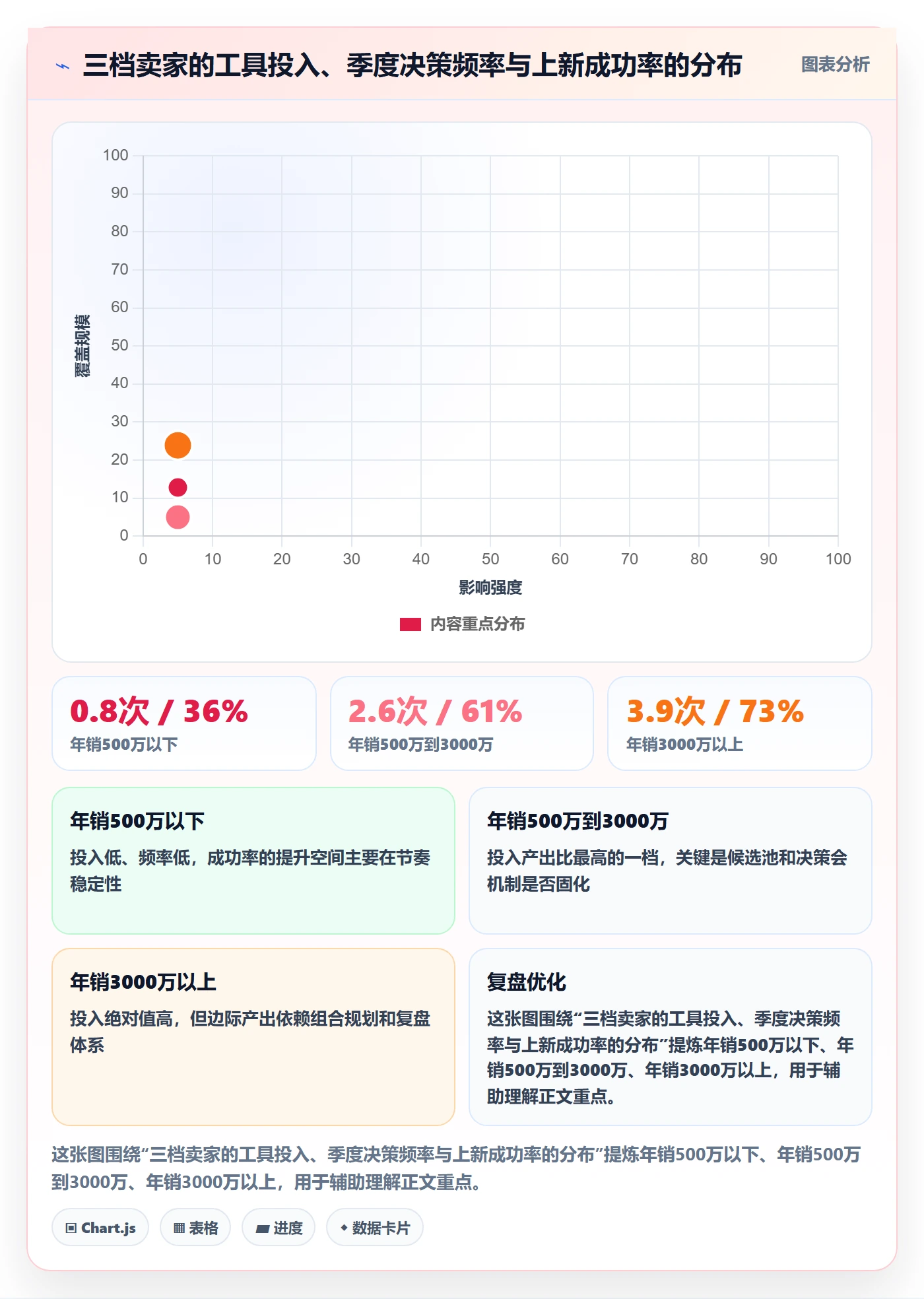 亚马逊软件问题诊断：选品工具如何用年度规划改进
