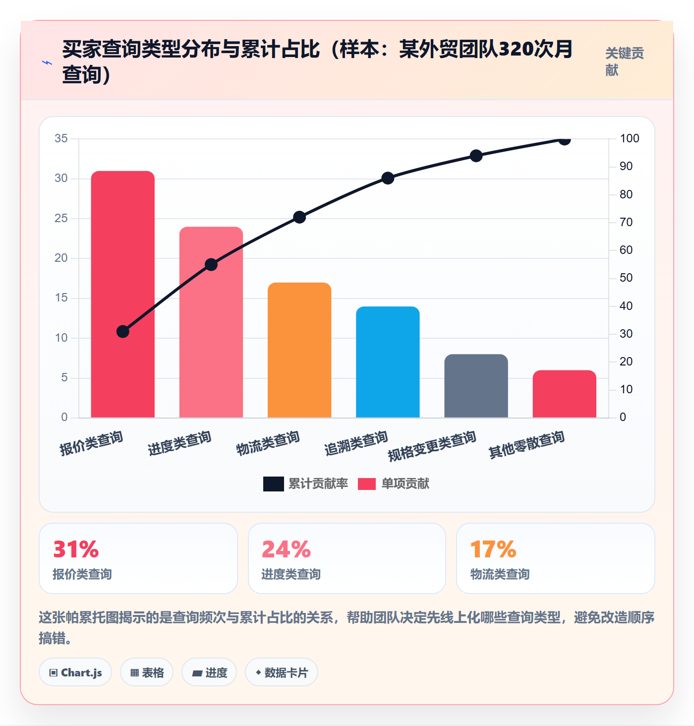 外贸数据分析平台工作指南：用案例拆解解决买家查询问题