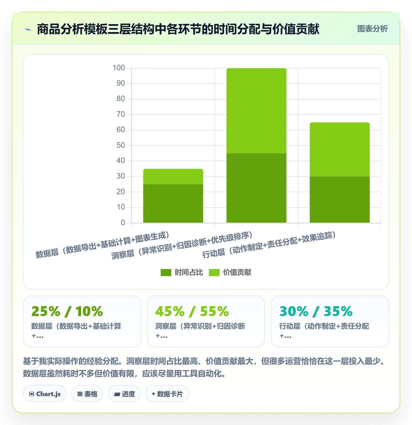商品分析升级方案:用入门指南改善销量趋势
