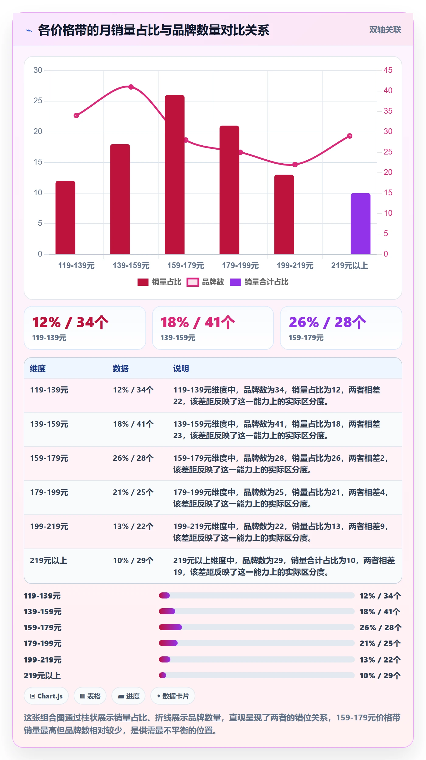 商品分析怎么用？竞争强度场景下的实操教程拆解