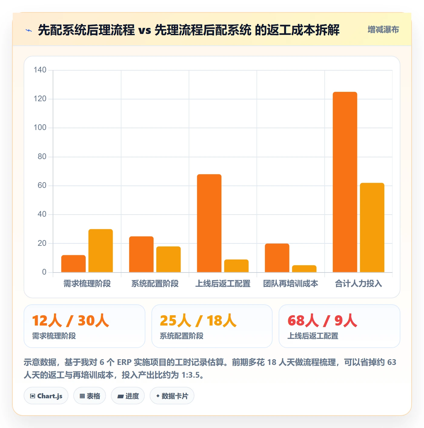 erp跨境电商应用思路：围绕订单同步拆解团队协同