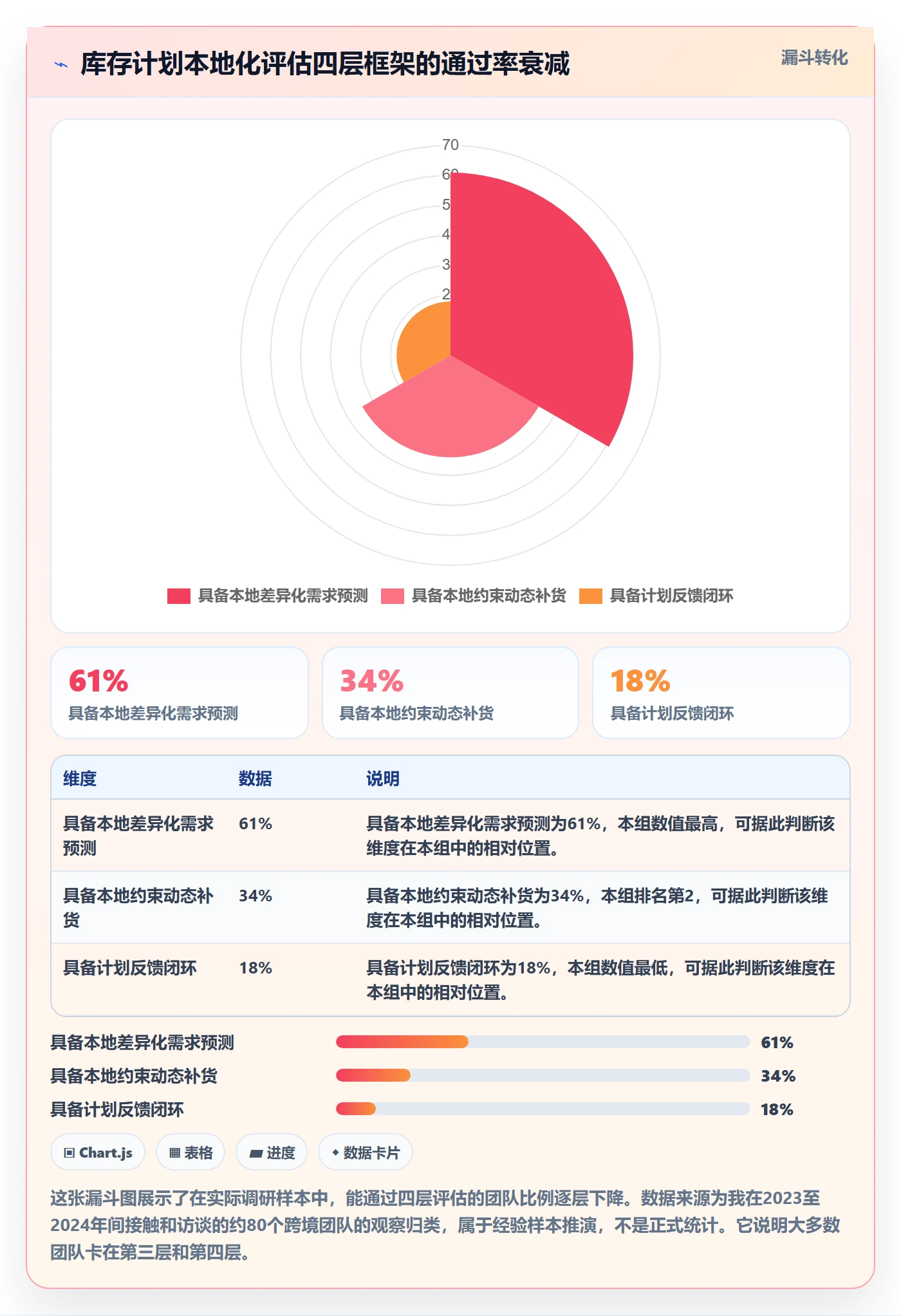 跨境电商运营选择标准：库存计划维度如何评估本地化运营