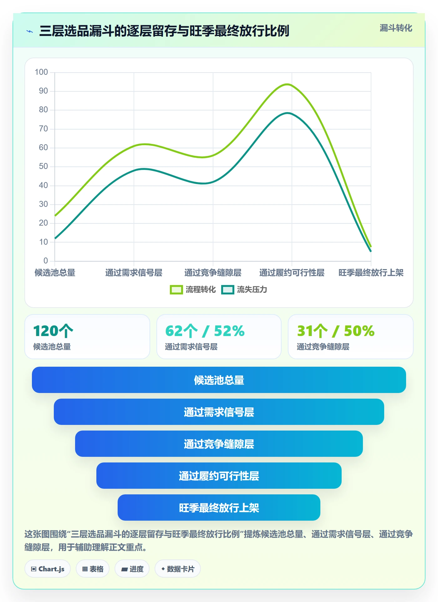 跨境电商运营管理要点：选品上新的旺季准备如何设计
