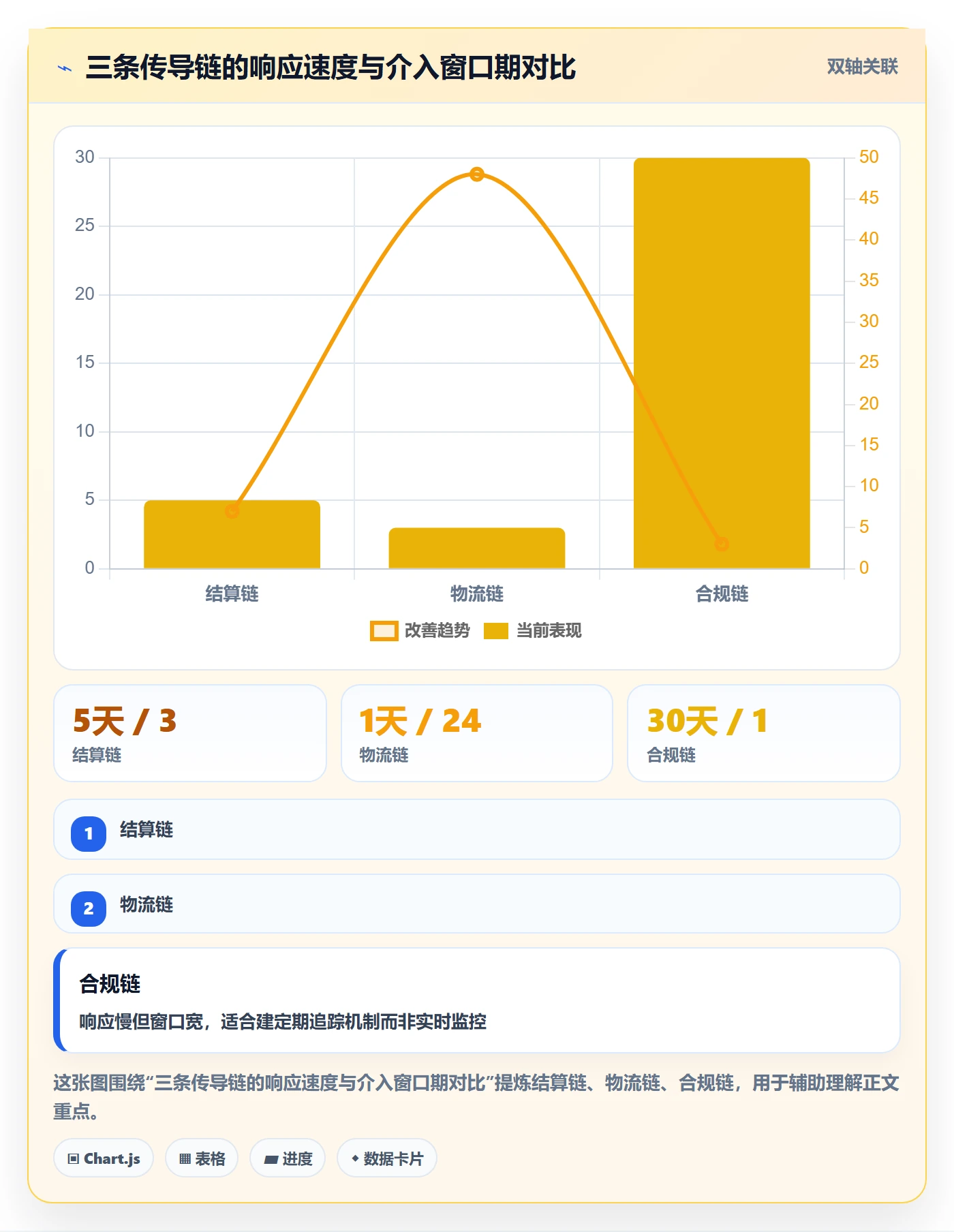 外贸数据分析平台业务拆解：市场趋势为什么影响成本控制