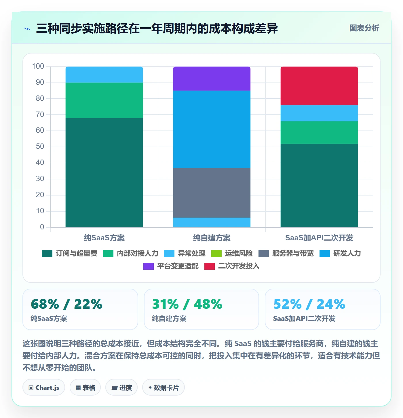 erp跨境电商怎么选？订单同步相关的成本控制判断标准