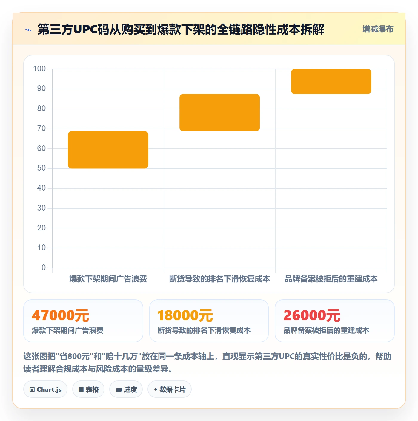 UPC码数据方法：用合规风险支撑增长策略判断