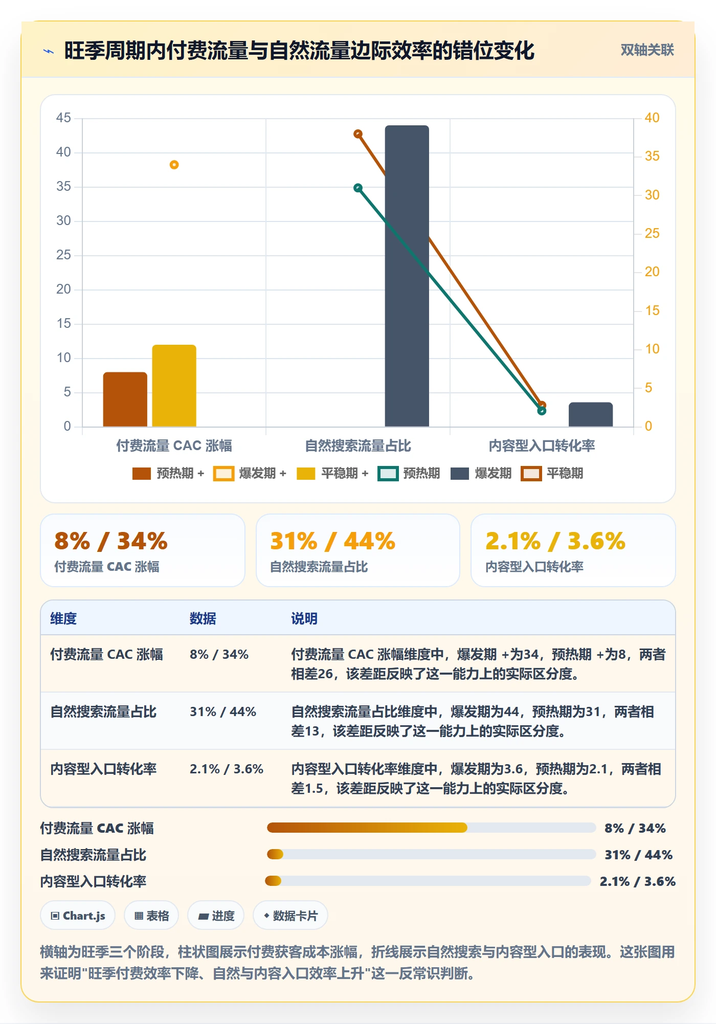 跨境电商运营实用方法:围绕流量获取建立旺季准备