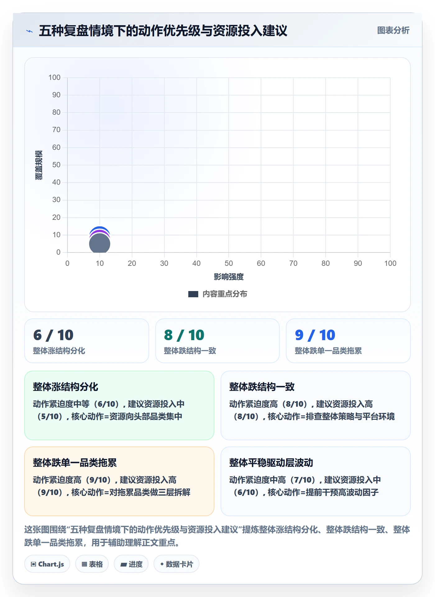 商品分析落地清单：销量趋势相关的季度复盘事项