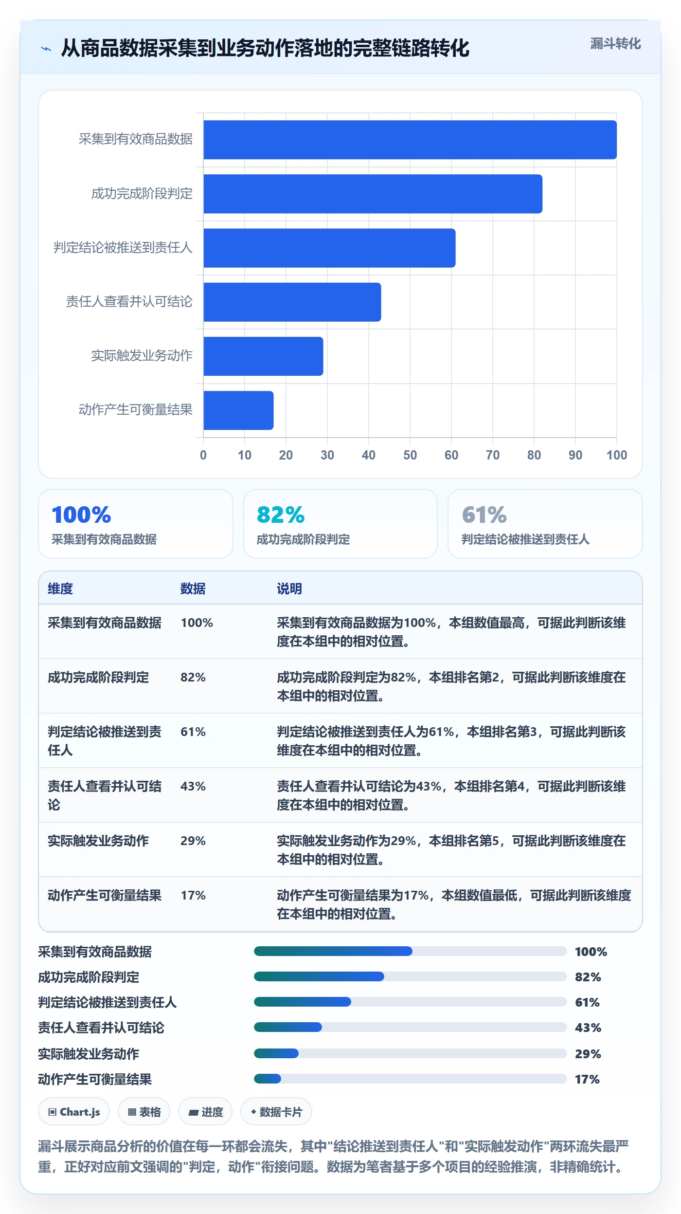 商品分析实践指南：生命周期的系统搭建怎样更有效