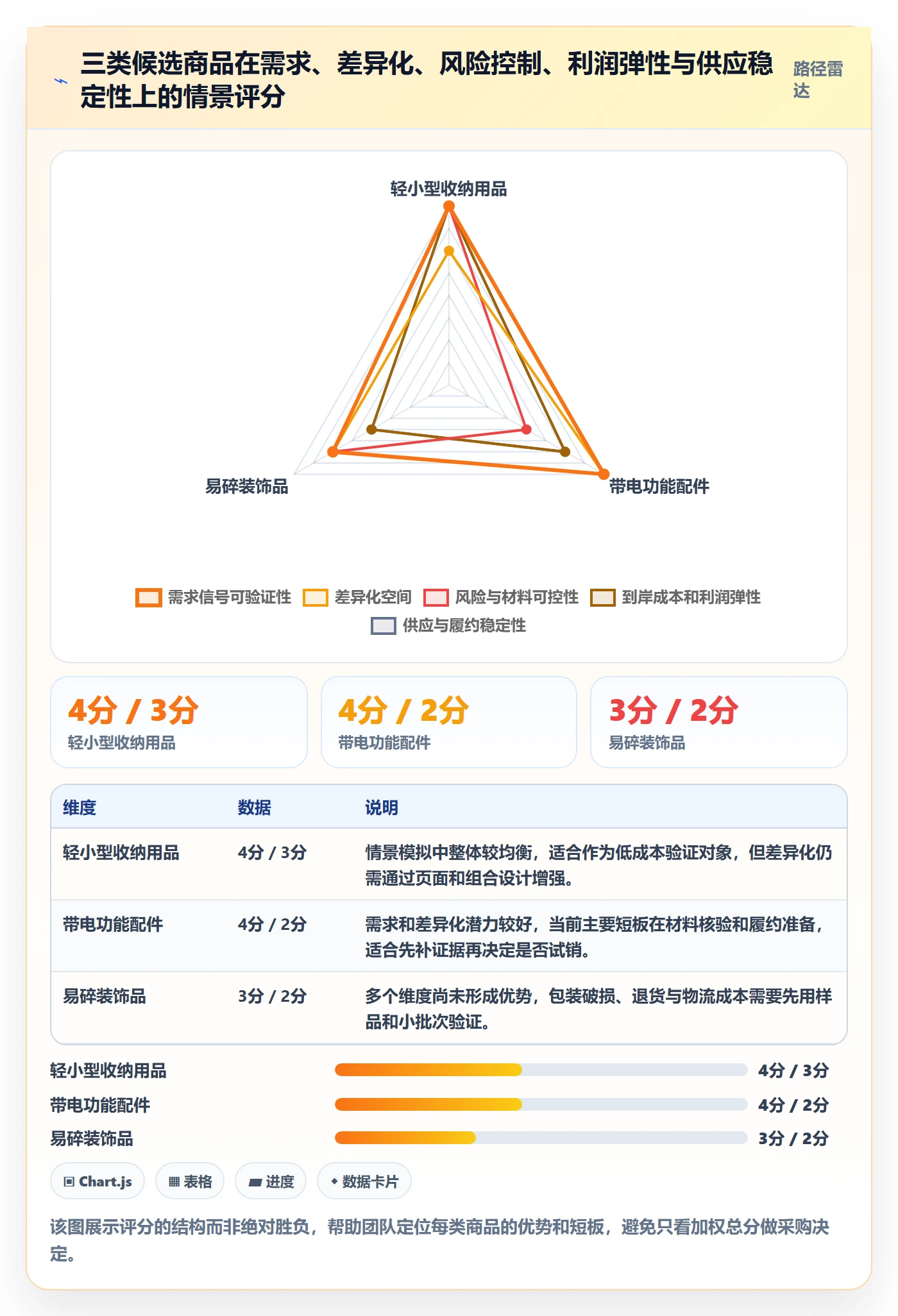跨境电商怎么管？以选品策略为核心的平台规则方案