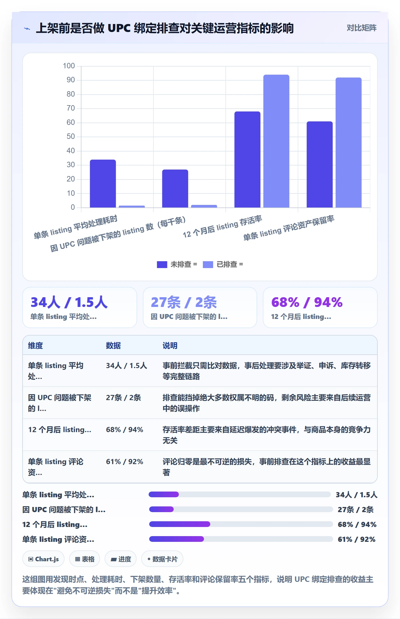 UPC码应用思路：围绕商品绑定拆解平台规则