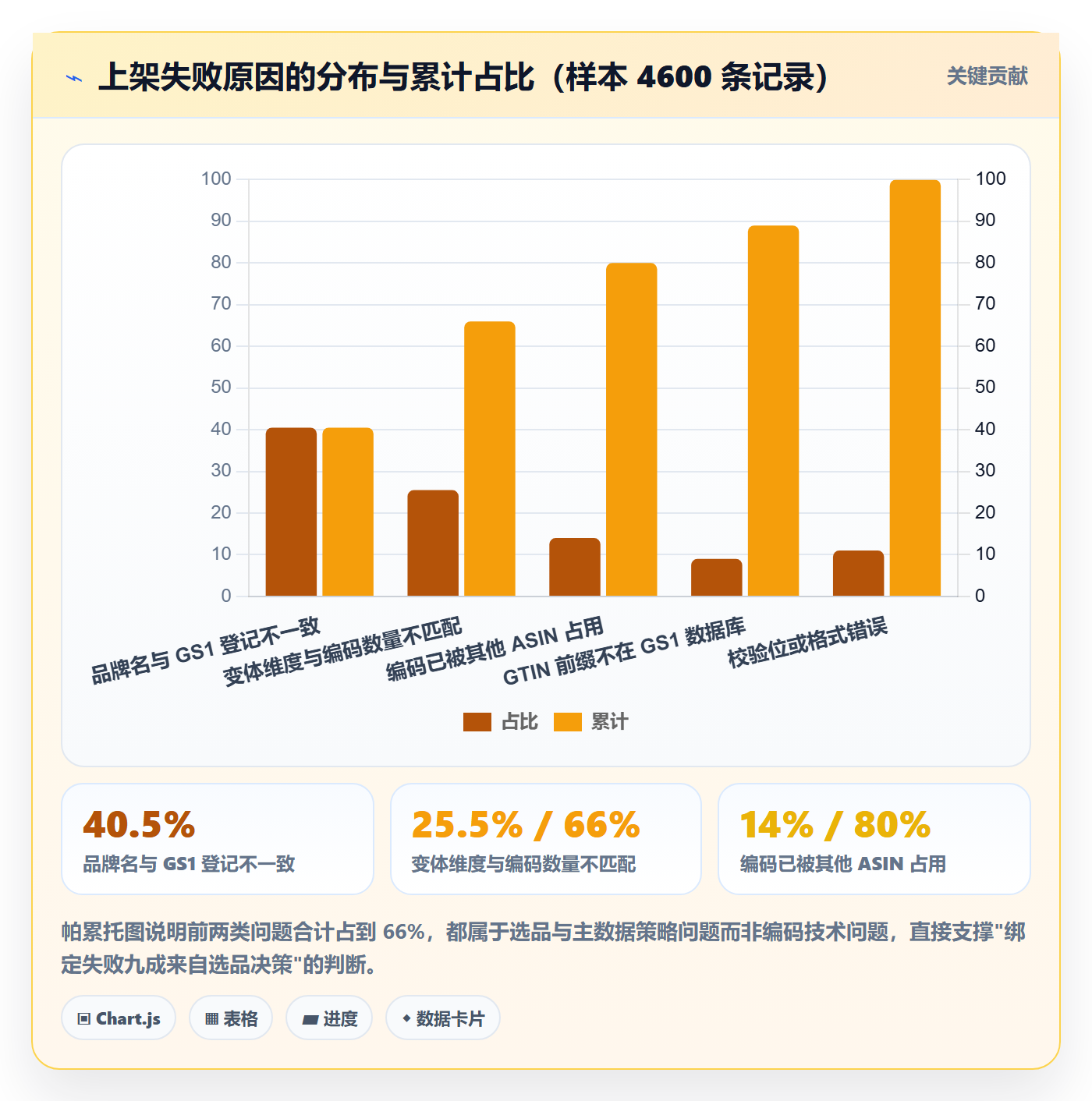 UPC码执行标准：商品绑定环节如何体现选品策略