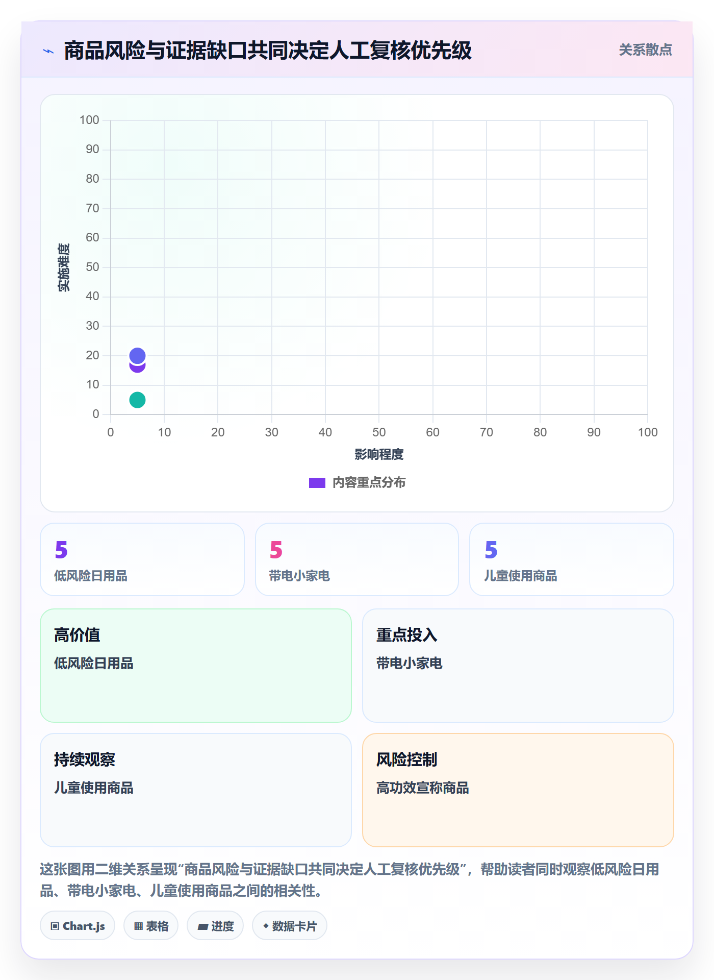 temu怎么选？商品发布相关的合规管理判断标准
