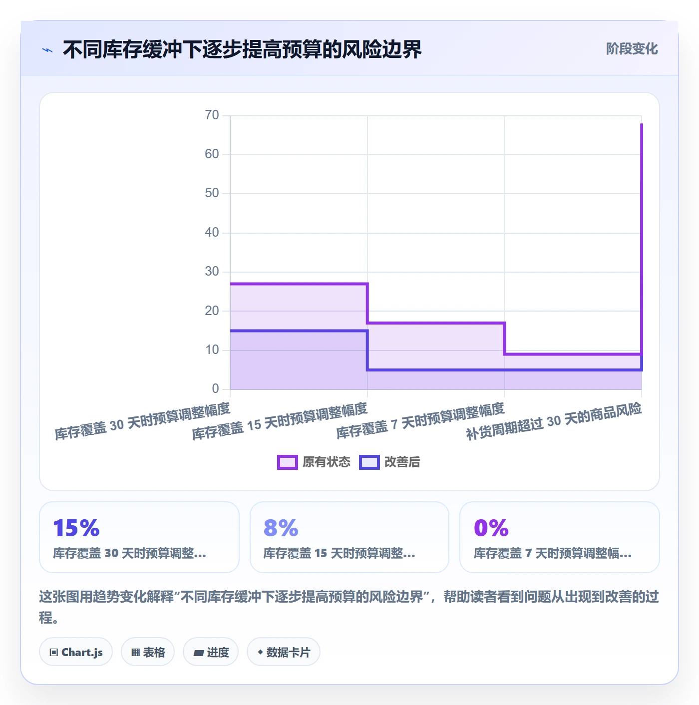想做好temu，先掌握广告投放中的账号绩效