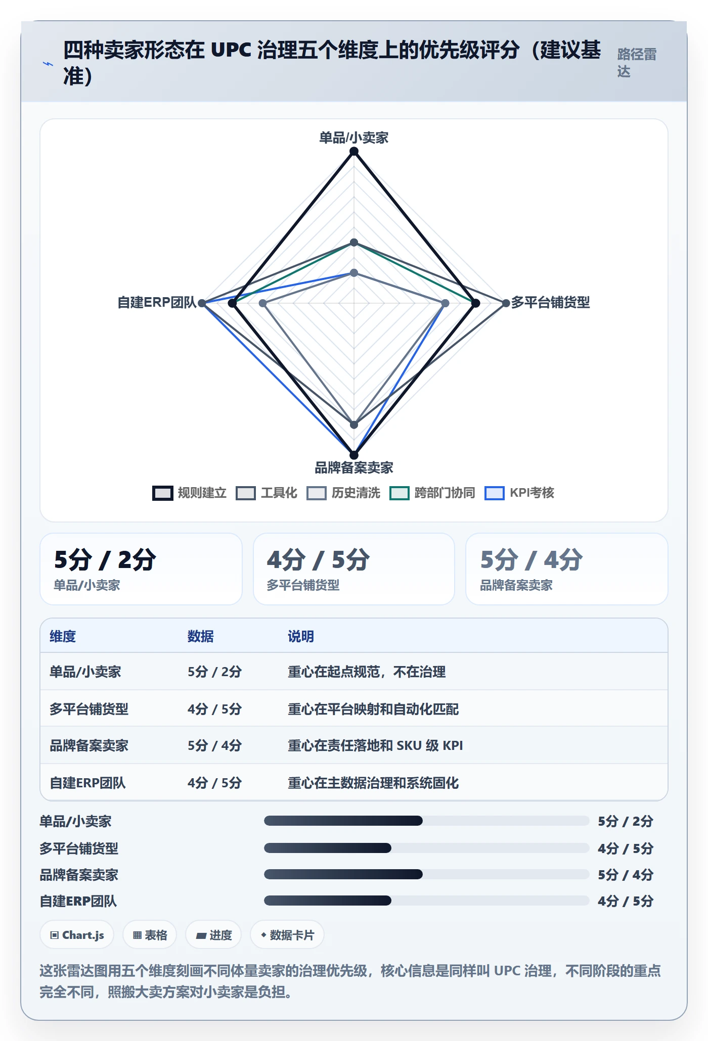 UPC码使用技巧：编码规范对应的回款管理方法