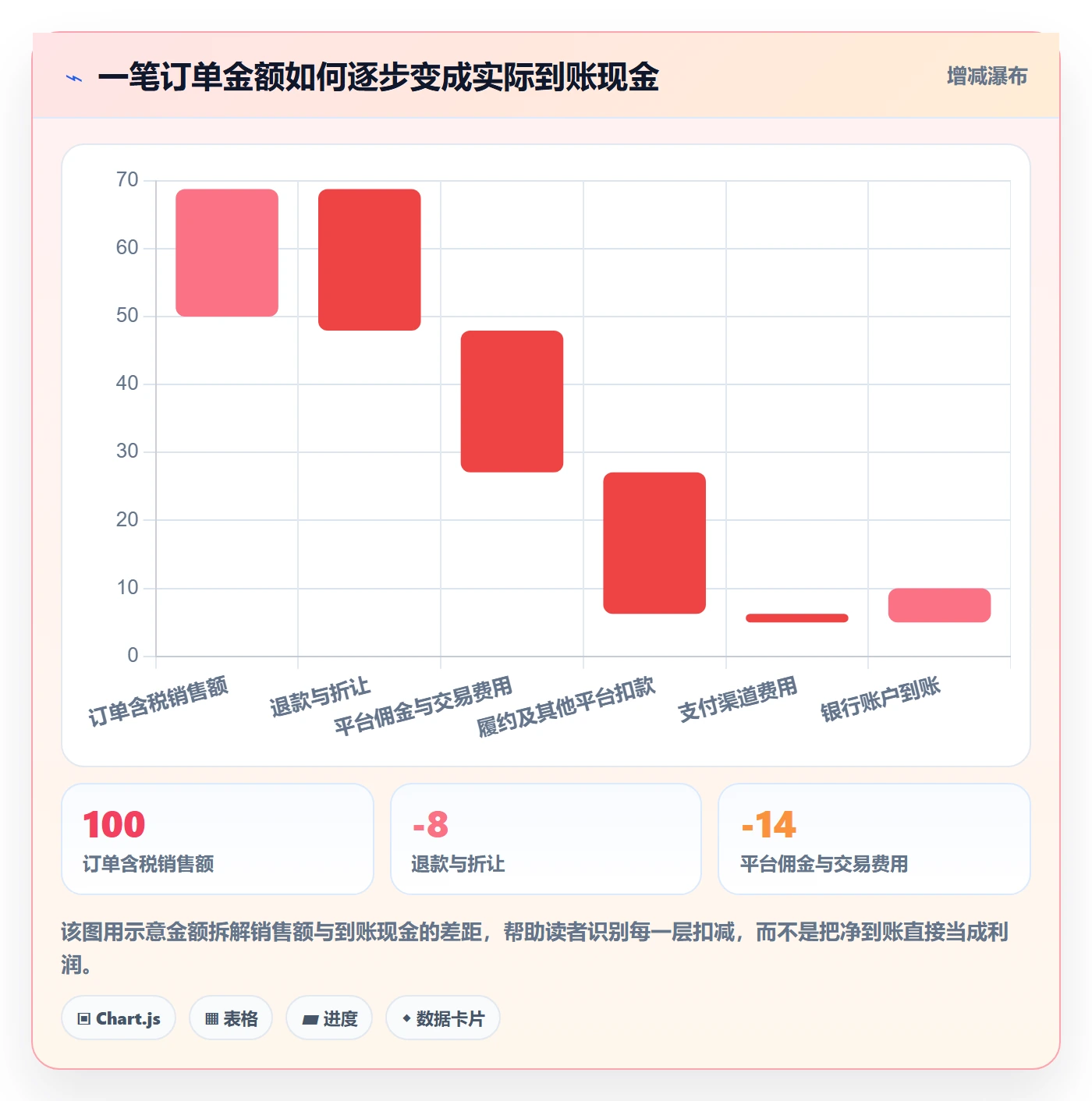 跨境电商怎么管？以支付结算为核心的店群管理方案