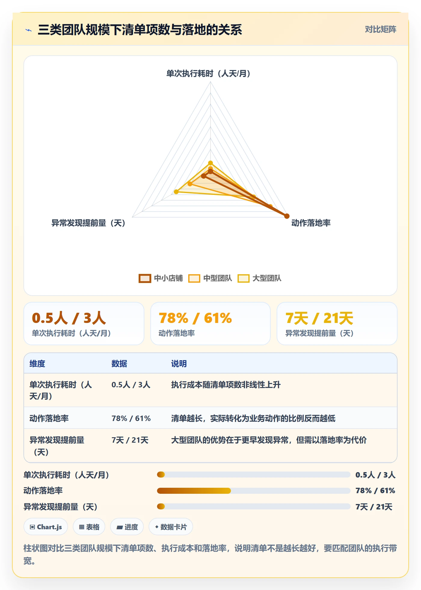 商品分析优化清单：价格带与落地案例的关键动作